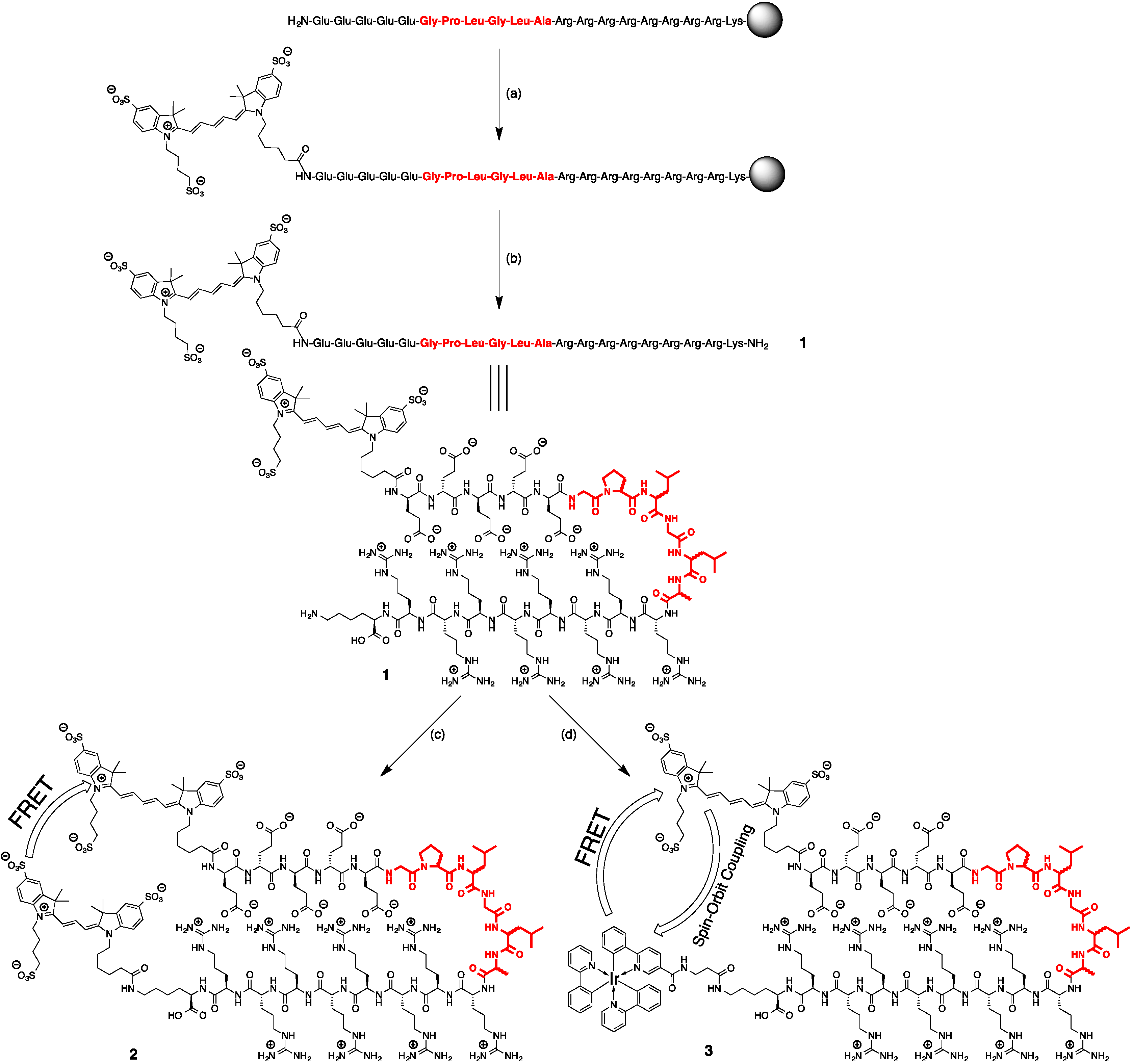 Sensors 15 11076 g007