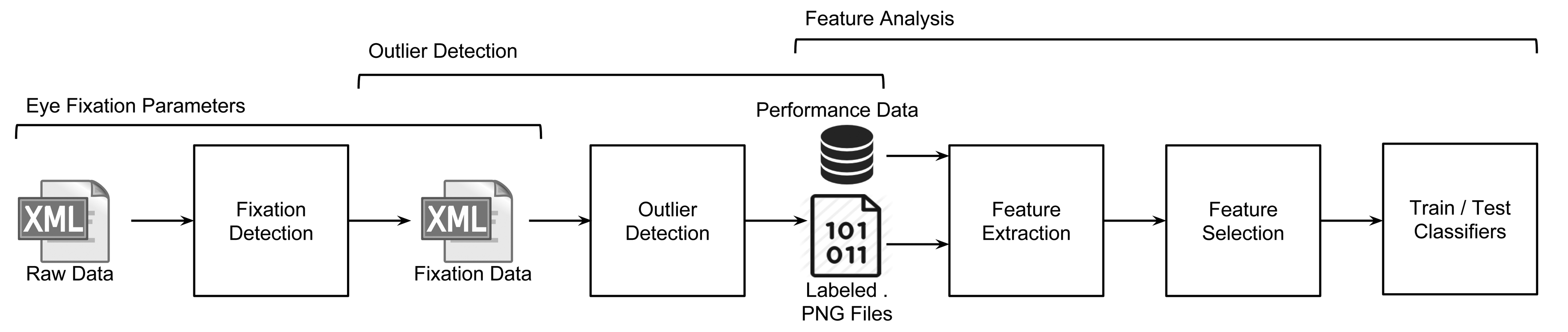 Sensors Free Full Text Assessing Visual Attention Using Eye - sensors 15 11092f3 1024
