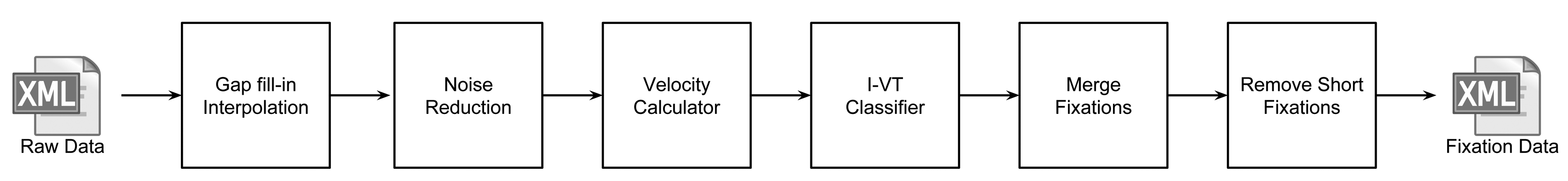 Sensors 15 11092f4 1024