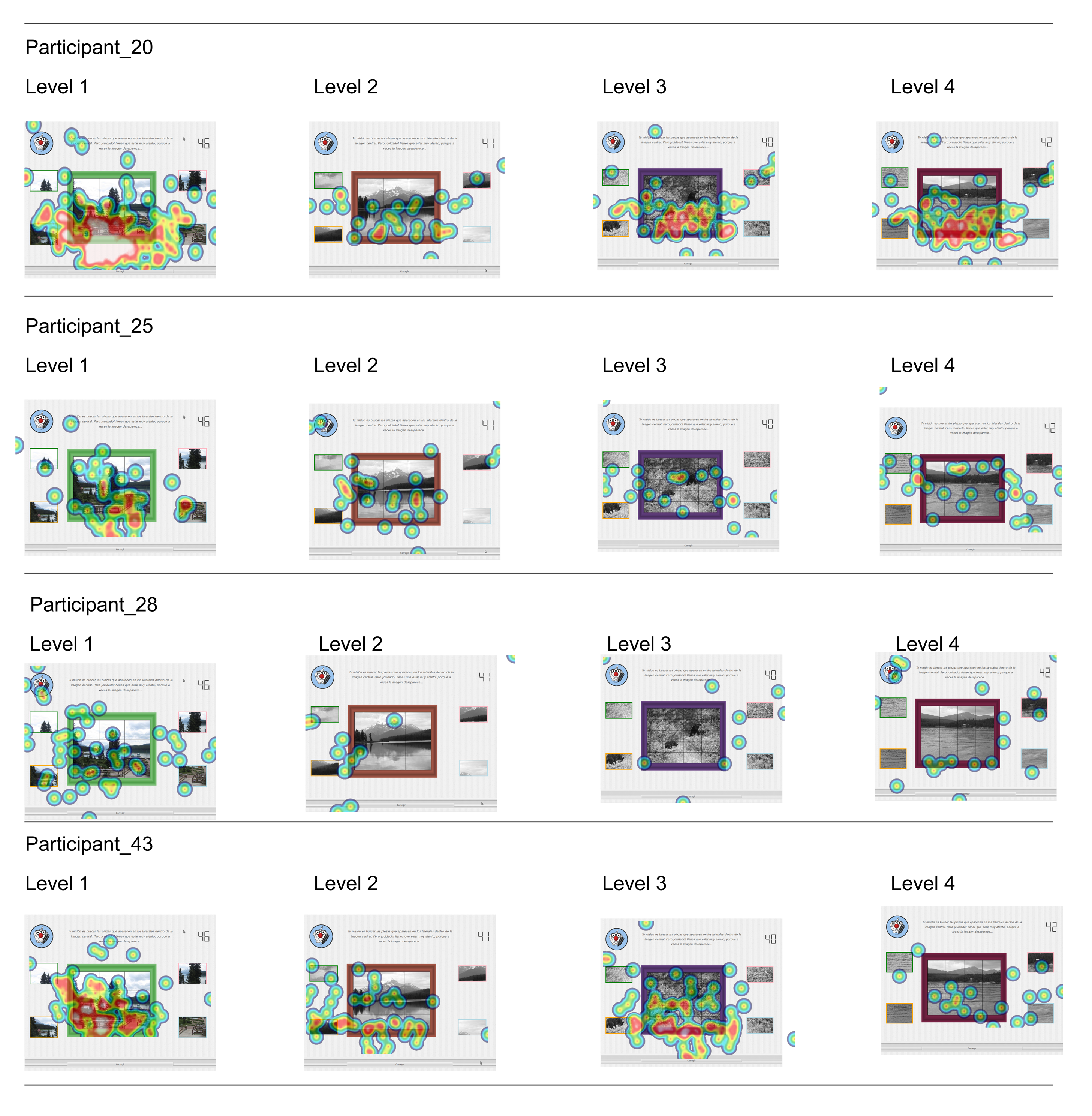 The Eyes And Games A Survey Of Visual Attention And Eye Tracking