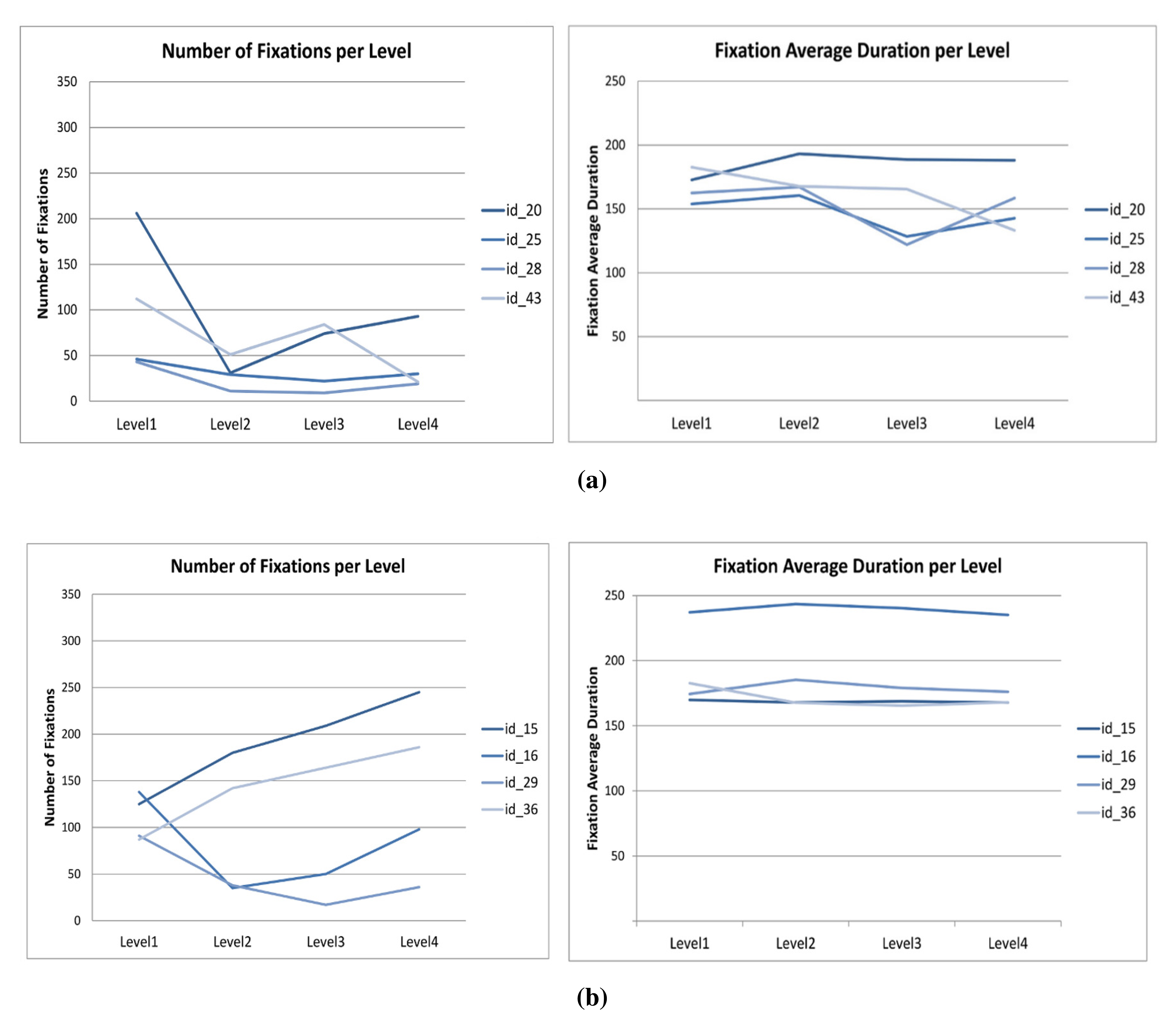 Sensors 15 11092f9 1024