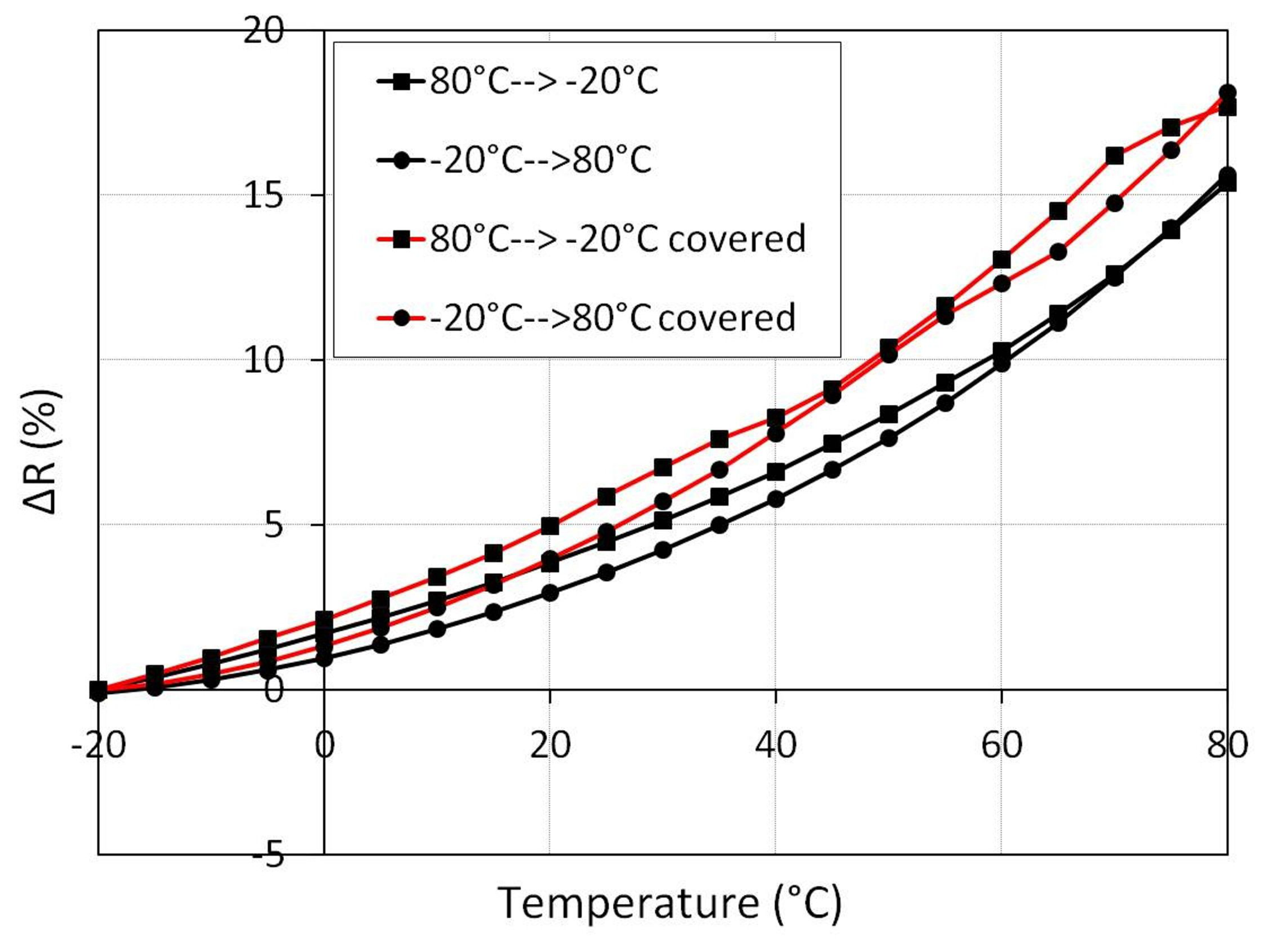 Sensors 15 11133f12 1024