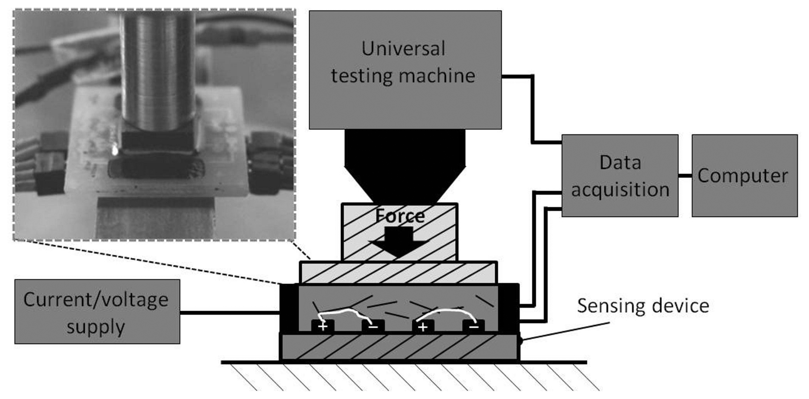 Sensors 15 11133f6 1024