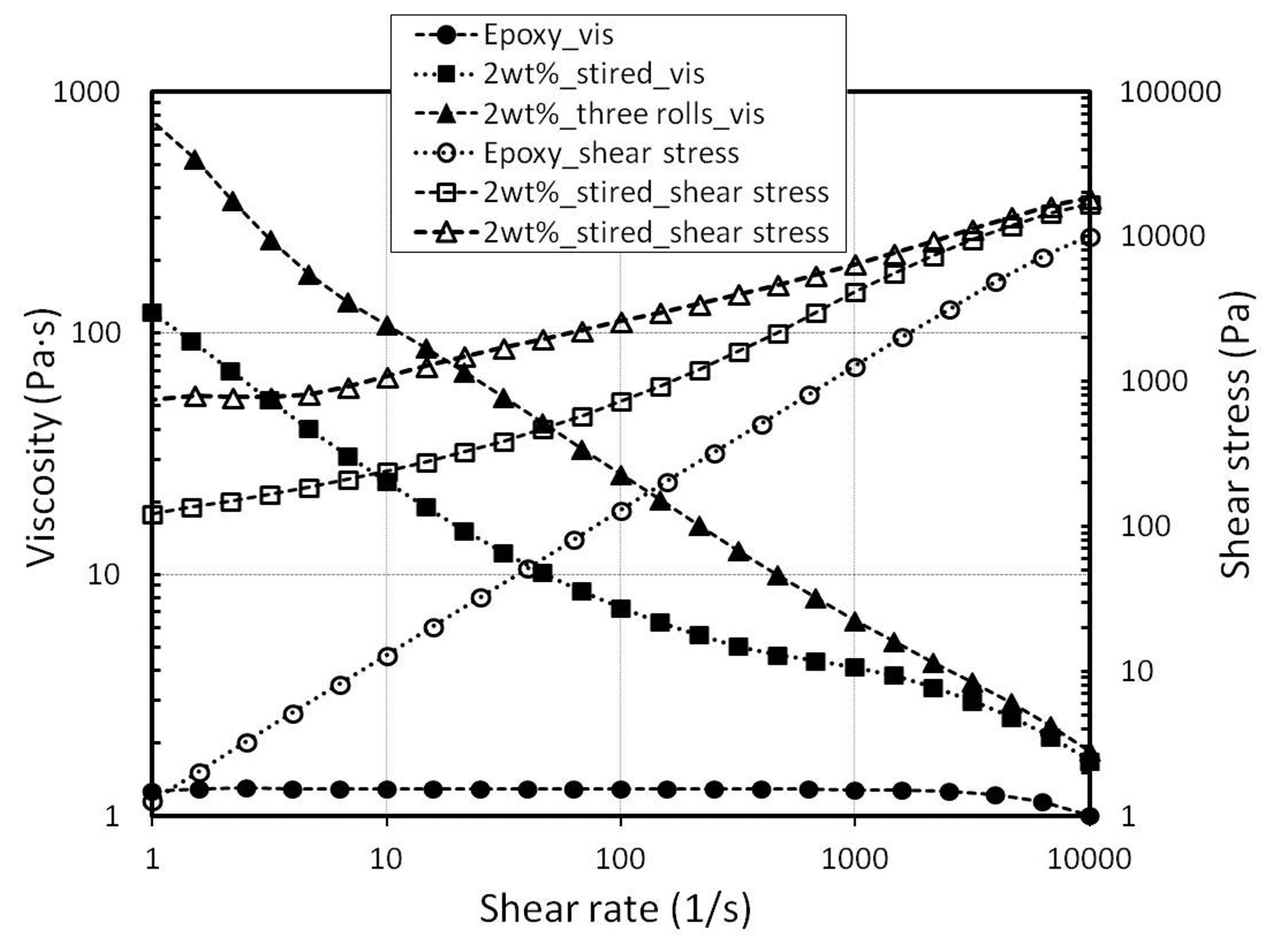 Sensors 15 11133f7 1024