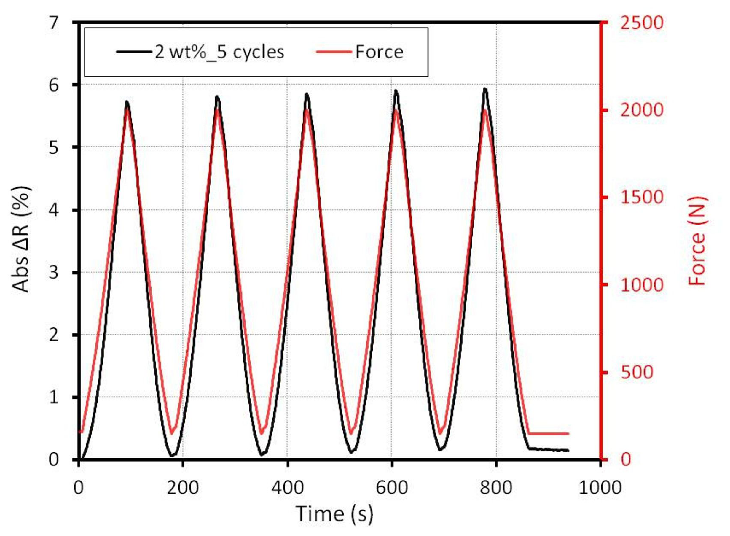 Sensors 15 11133f9 1024