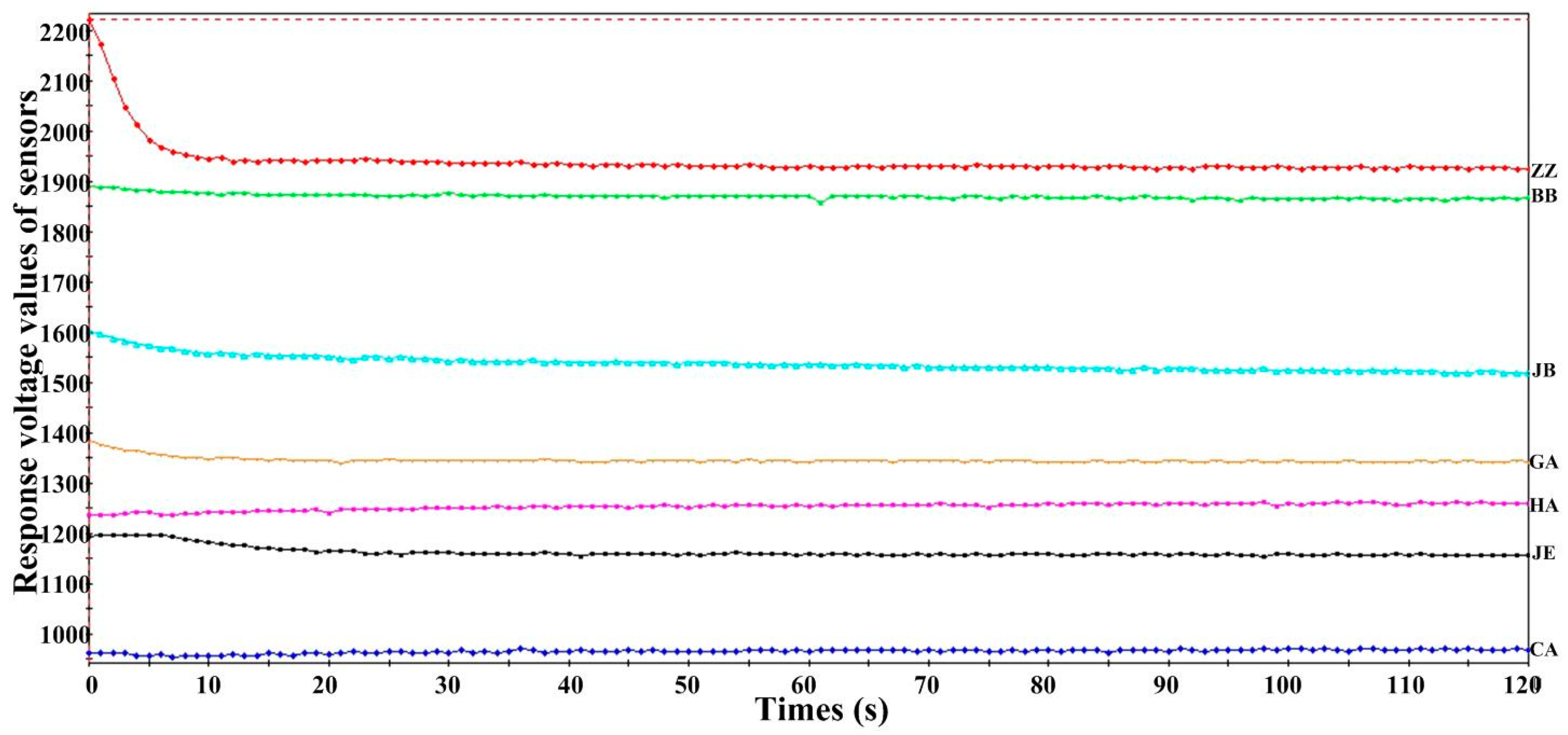 Sensors 15 11169 g002 1024