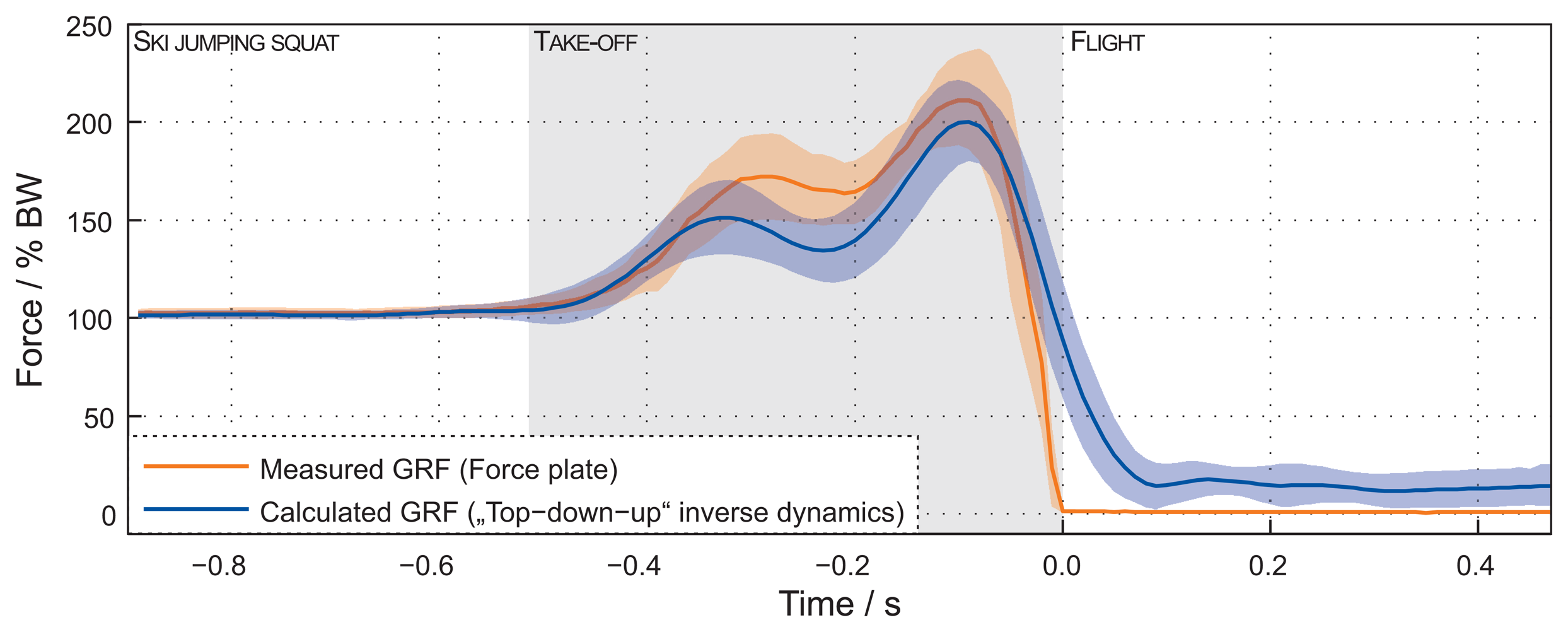 Sensors 15 11258f5 1024