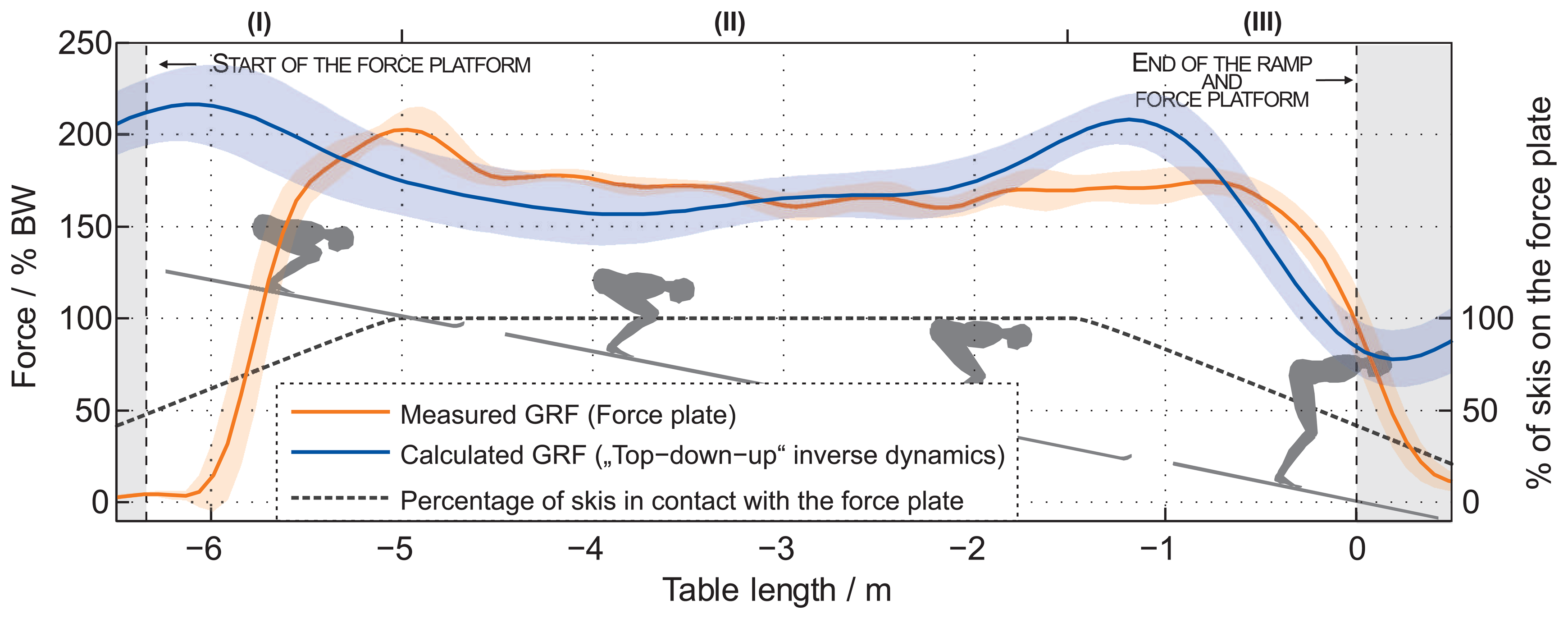 Sensors 15 11258f8 1024