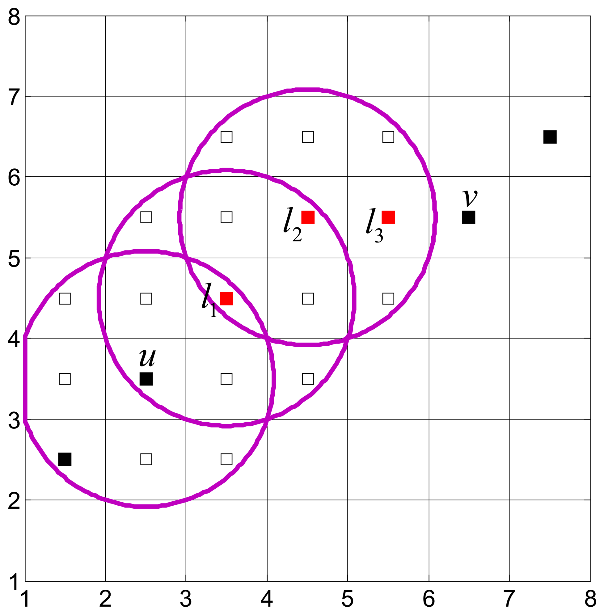 Sensors 15 11277f2 1024