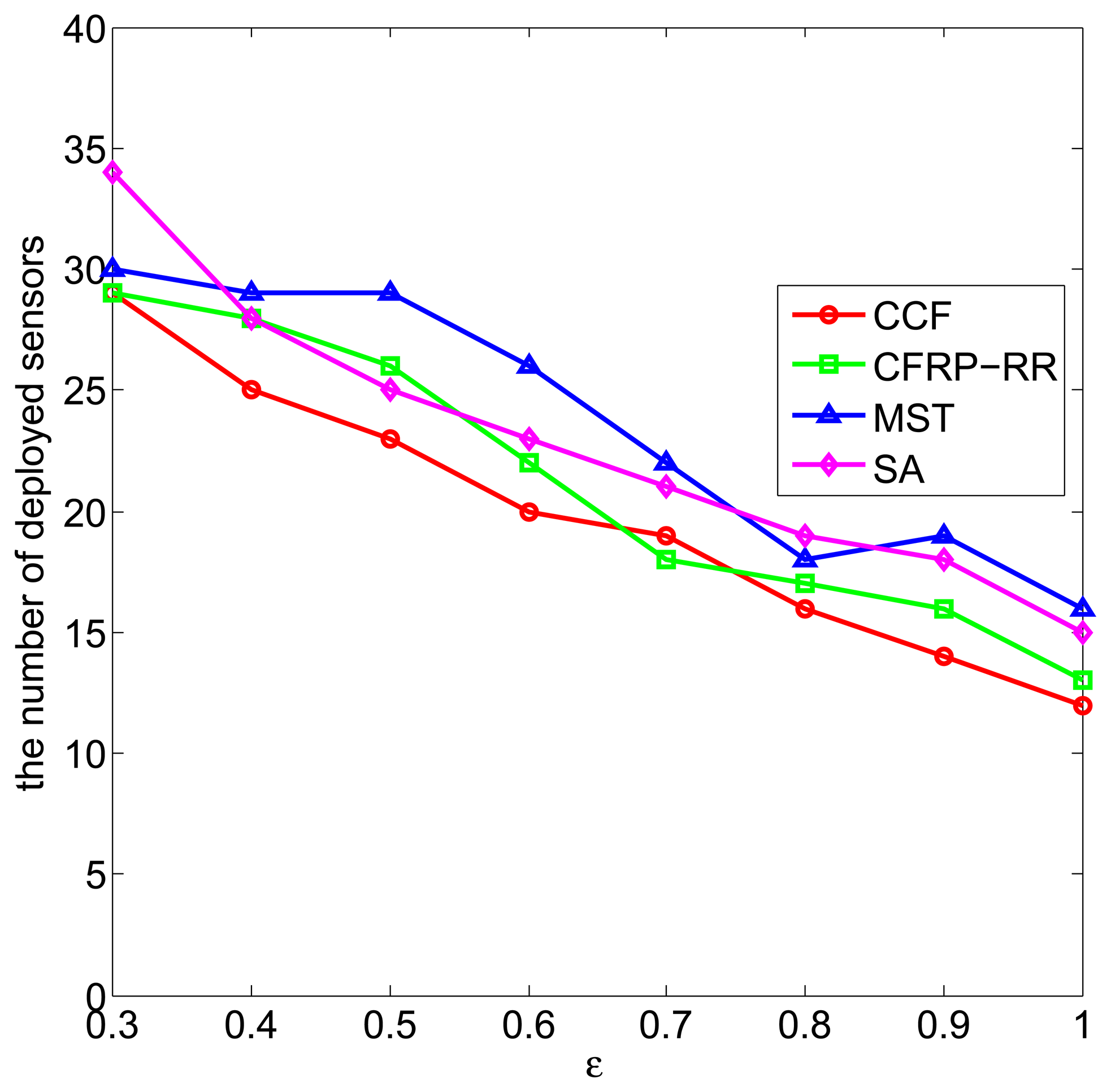 Sensors 15 11277f3 1024