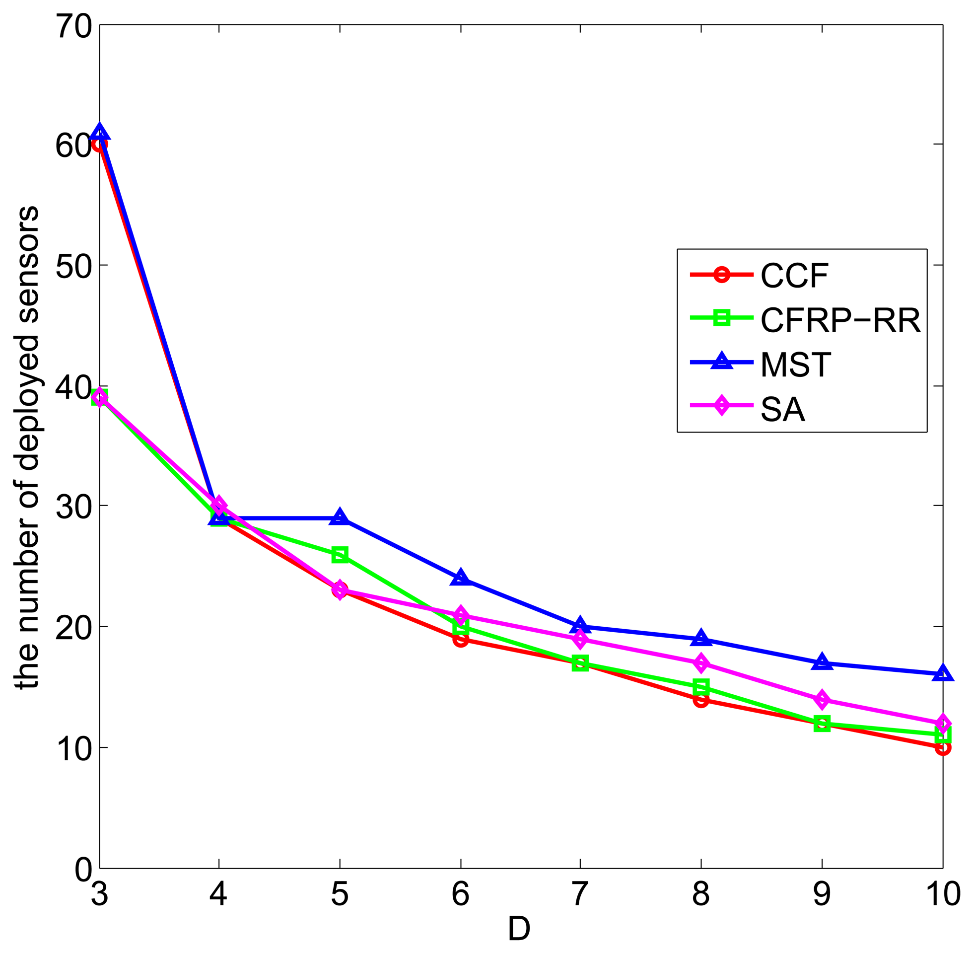 Sensors 15 11277f4 1024