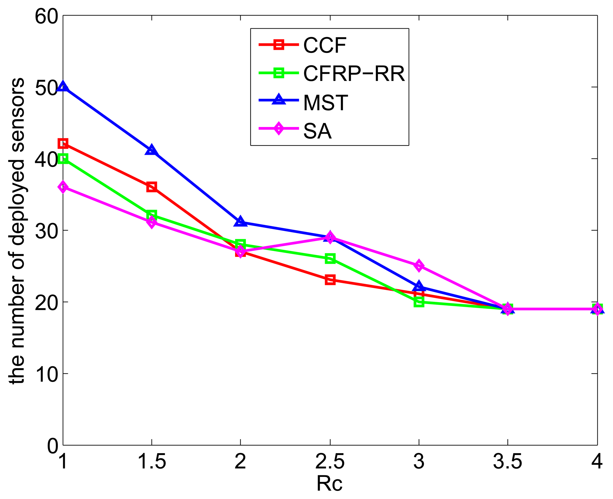 Sensors 15 11277f5 1024