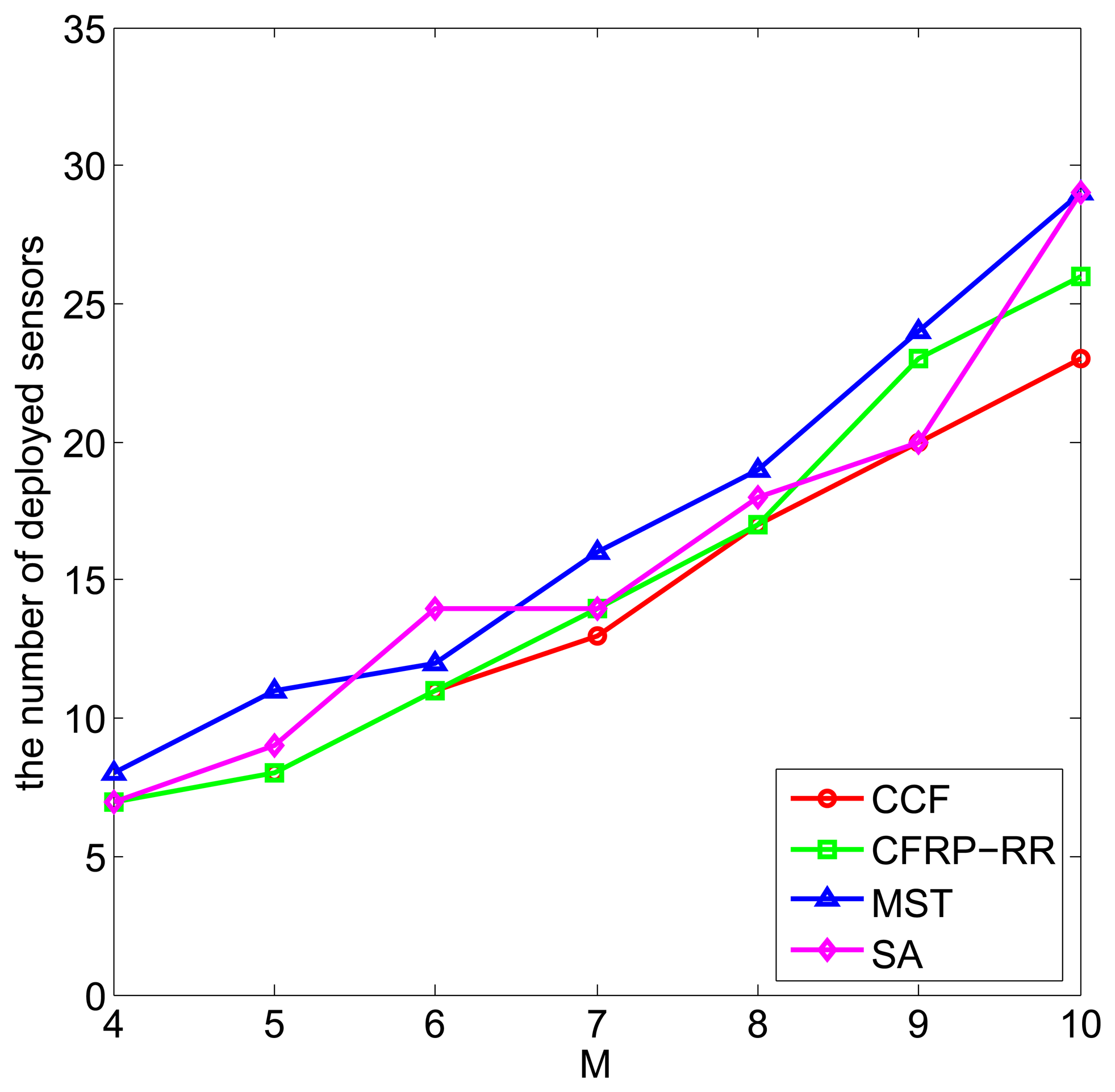 Sensors 15 11277f6 1024