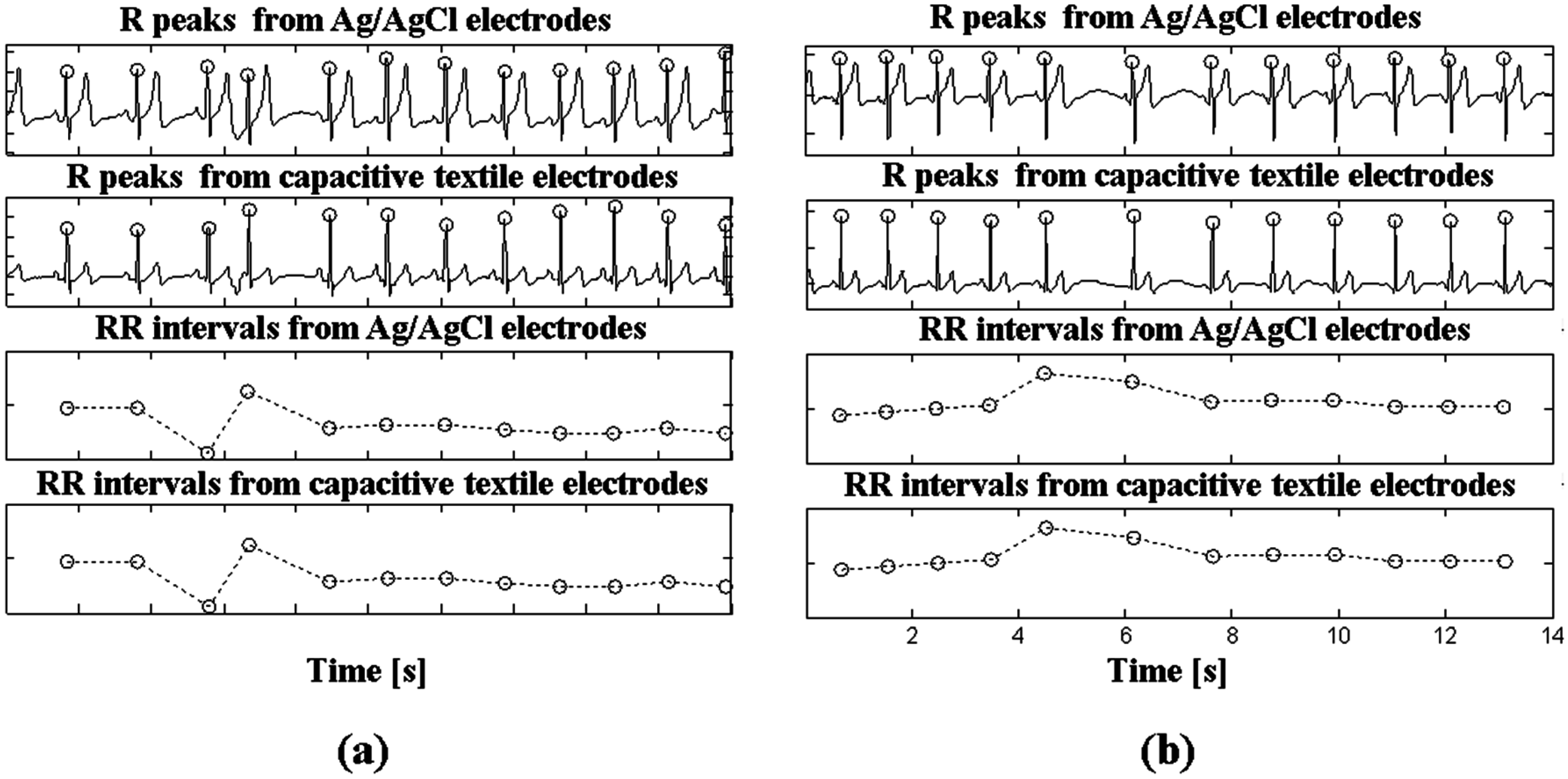 Sensors 15 11295 g005