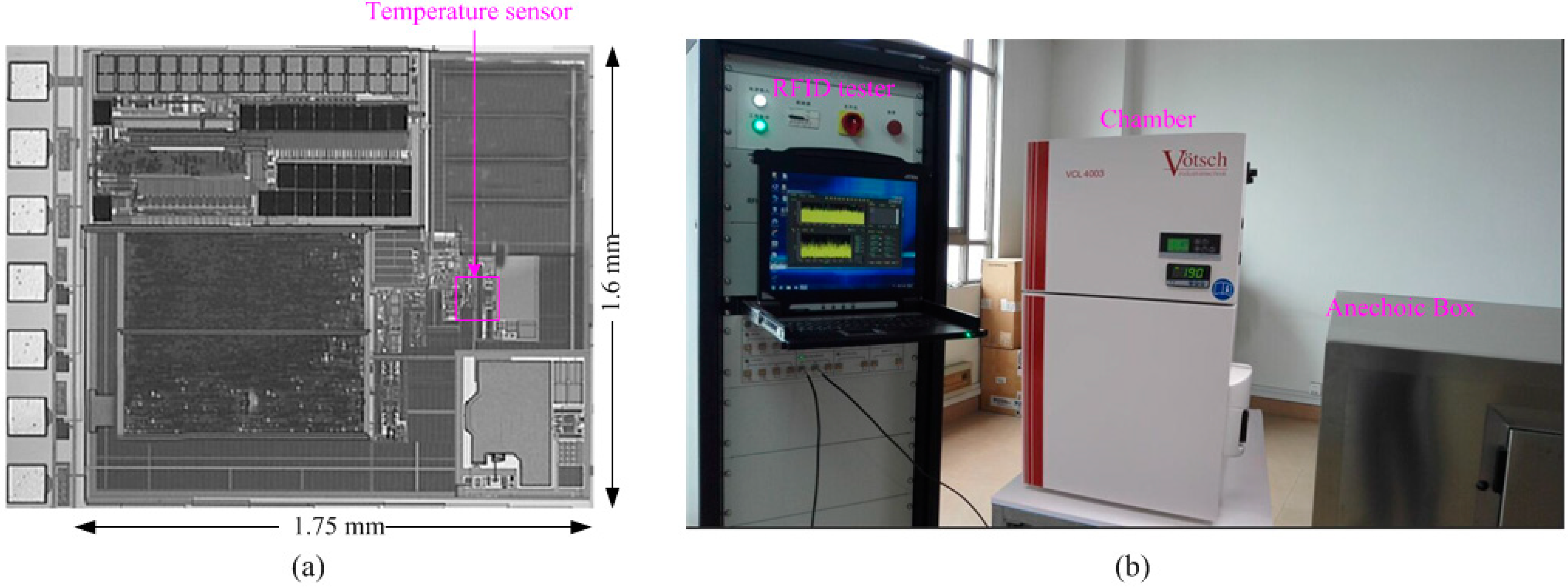 Sensors Free FullText Design of an Embedded CMOS Temperature