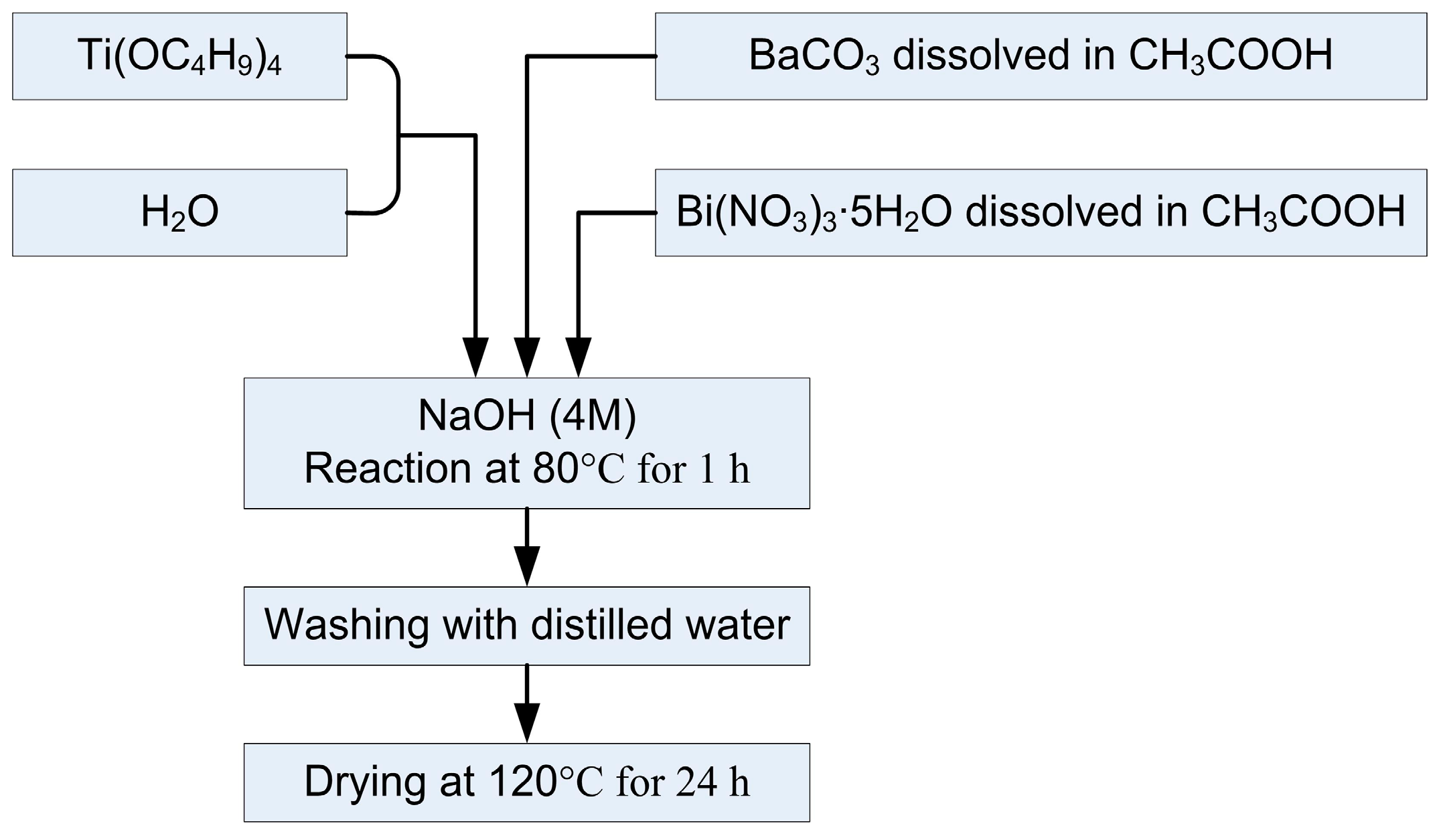 Sensors 15 11454 g003