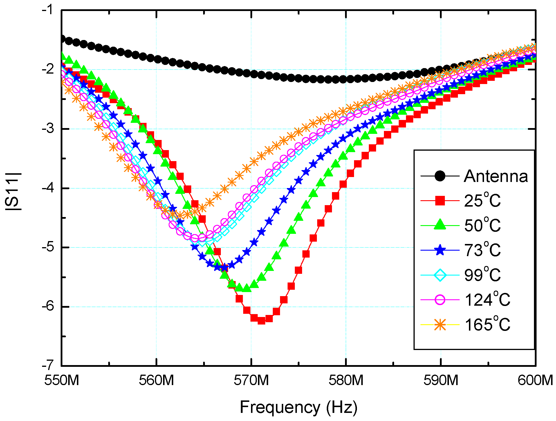Sensors 15 11454 g011