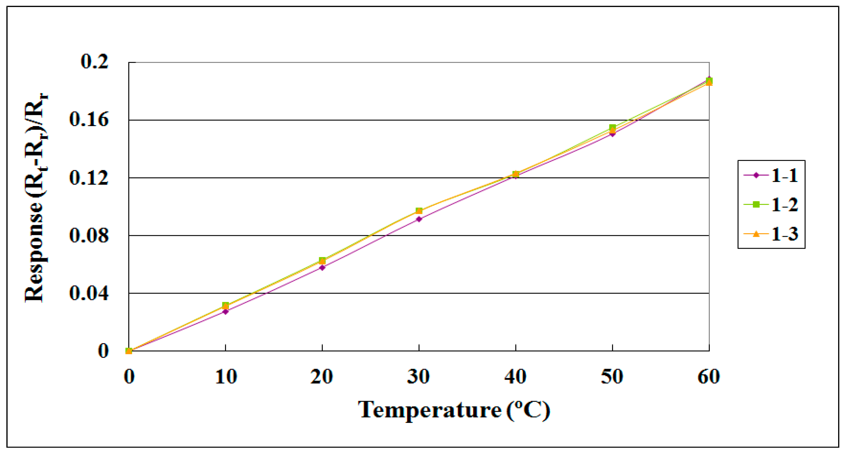Sensors 15 11485 g005 1024