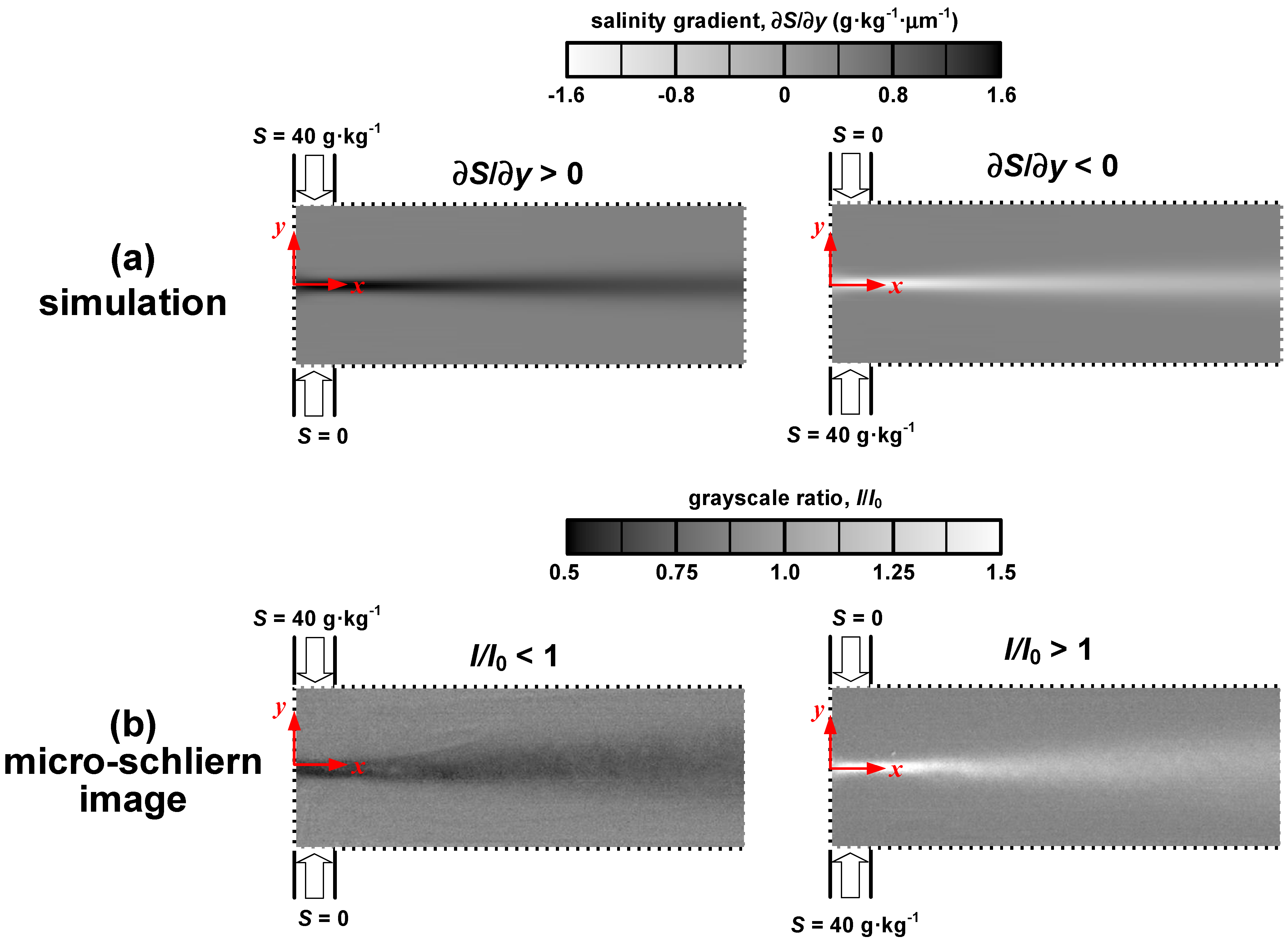 Sensors 15 11587 g002 1024