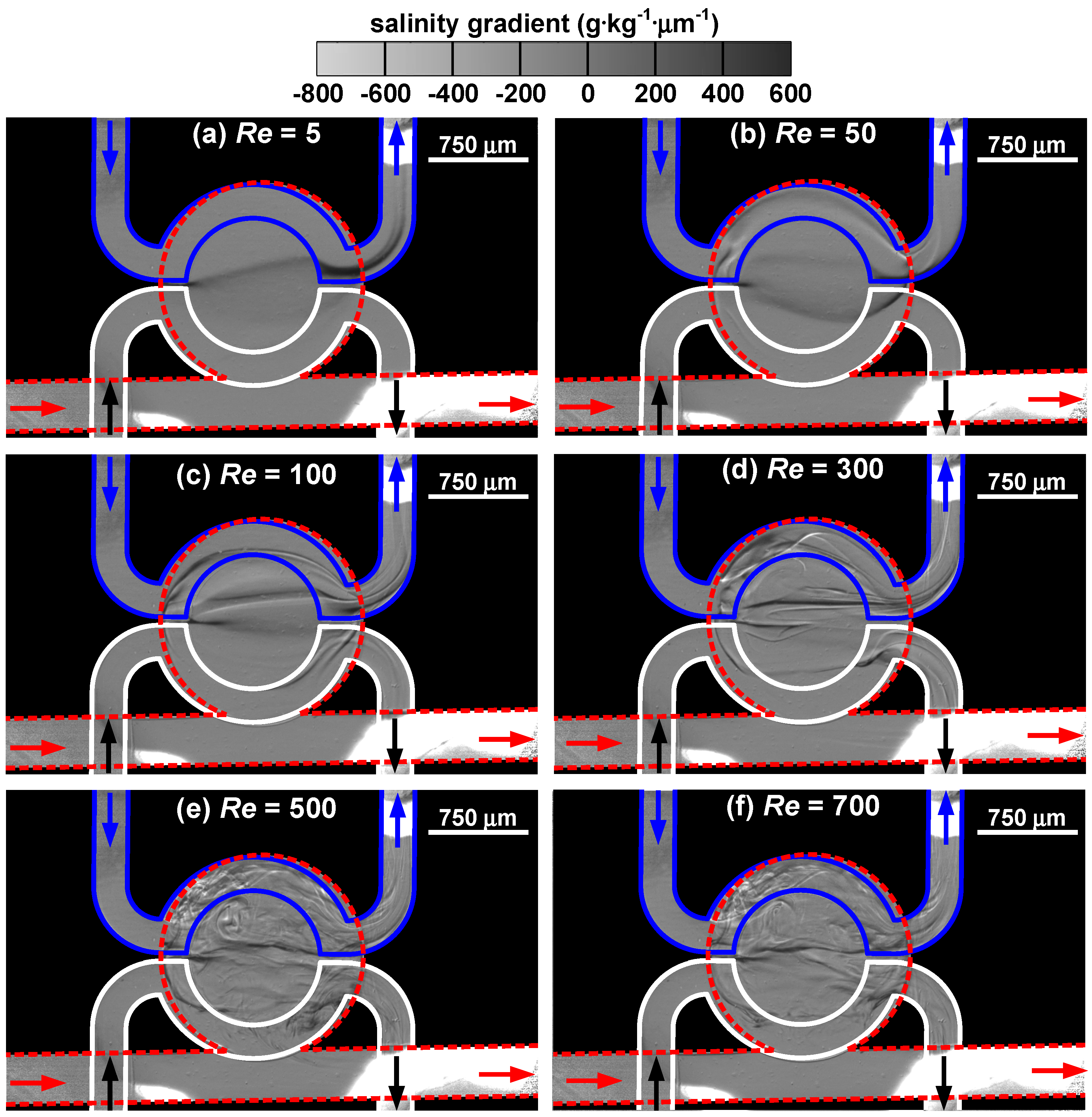 Sensors 15 11587 g006 1024