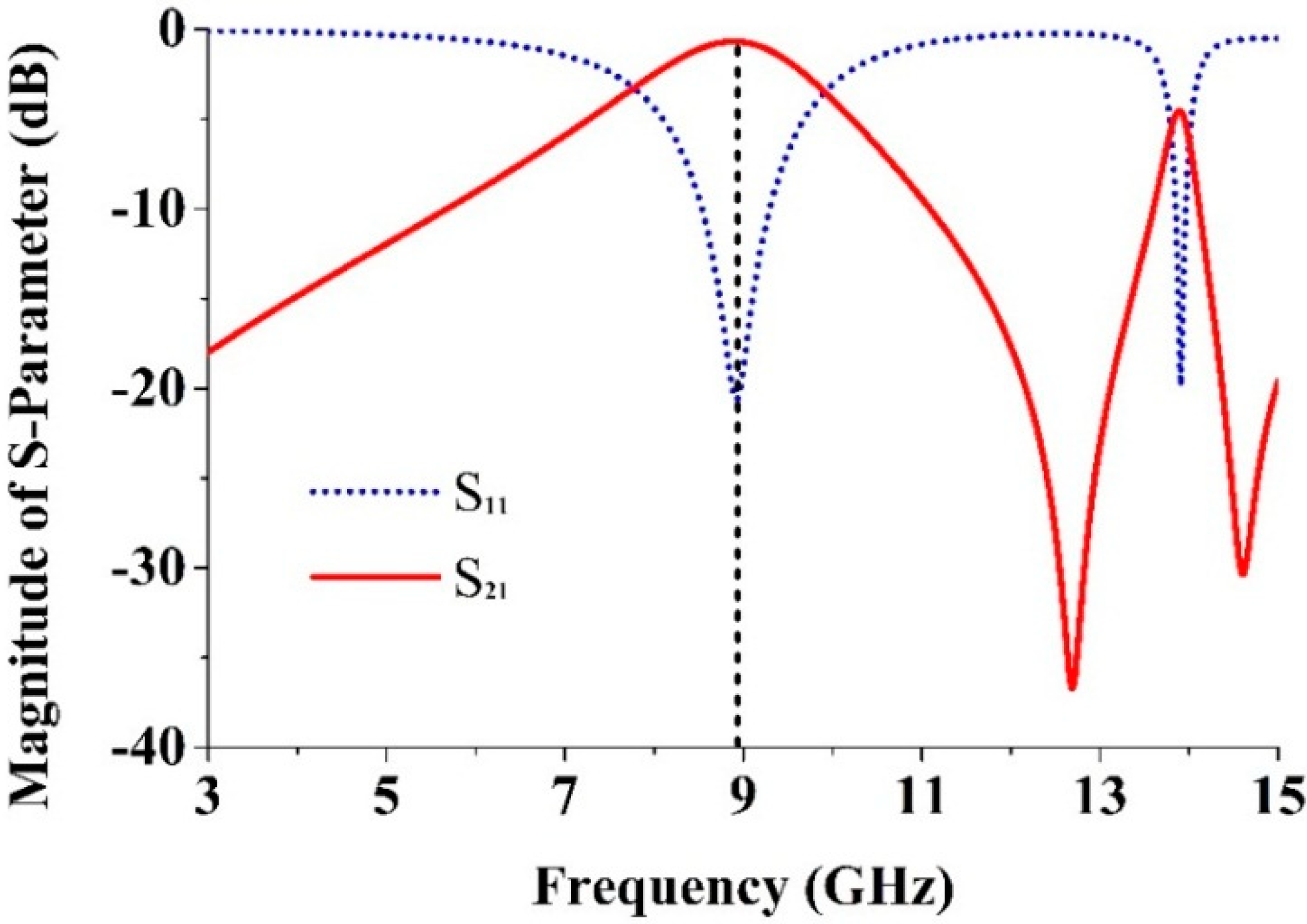 Sensors 15 11601 g004 1024
