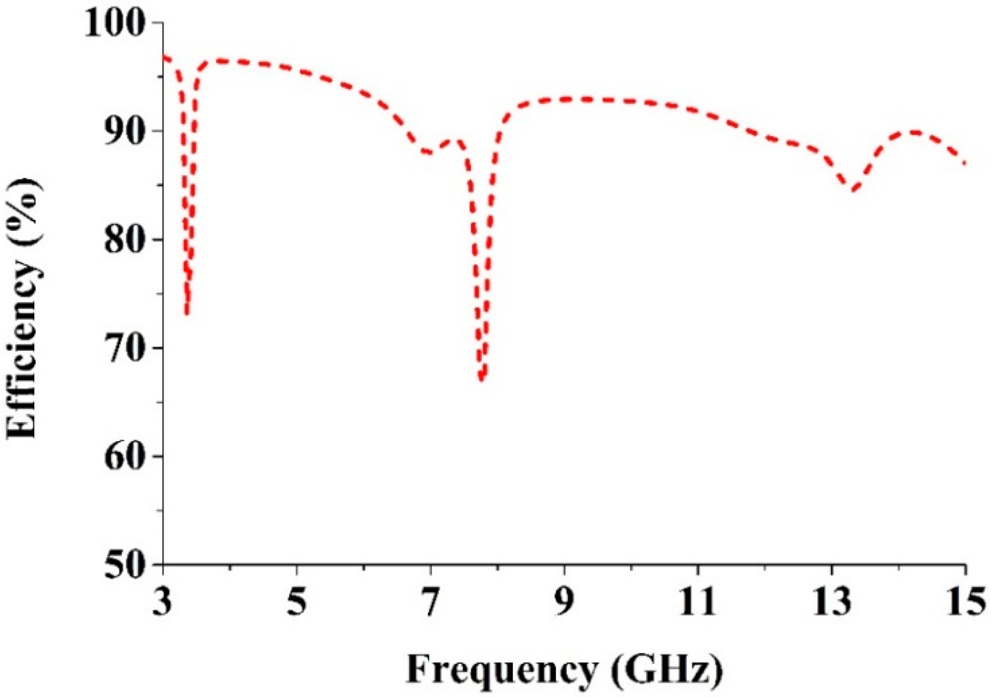 Sensors 15 11601 g019 1024