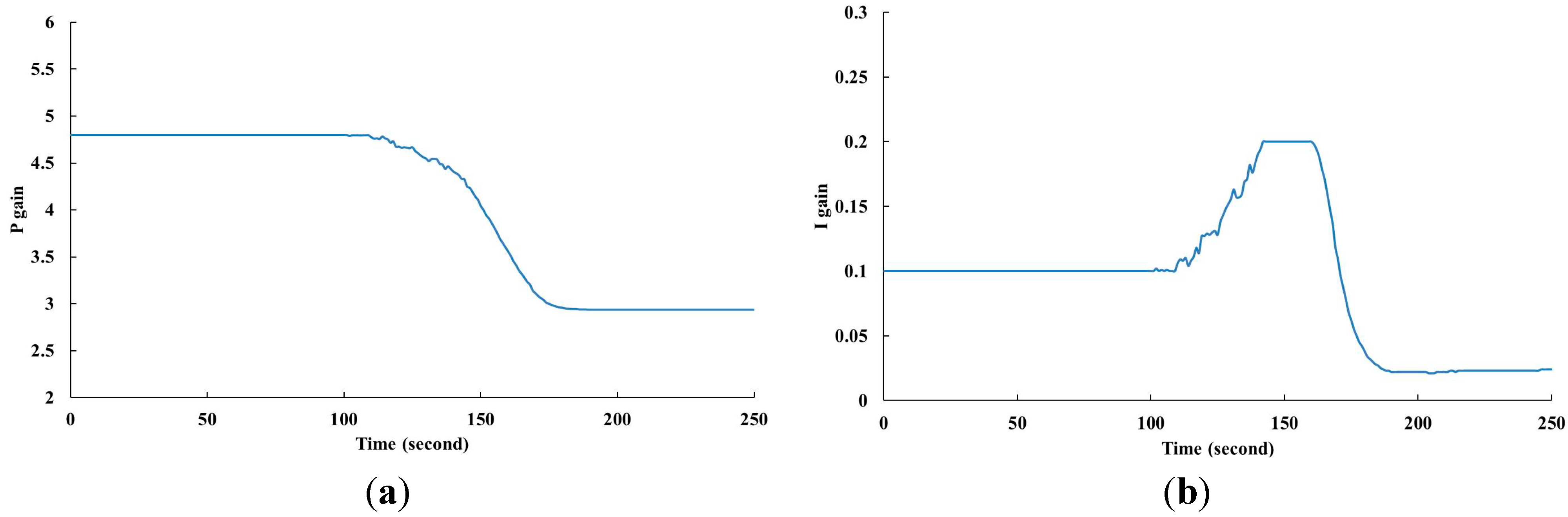 Sensors 15 11685 g007a