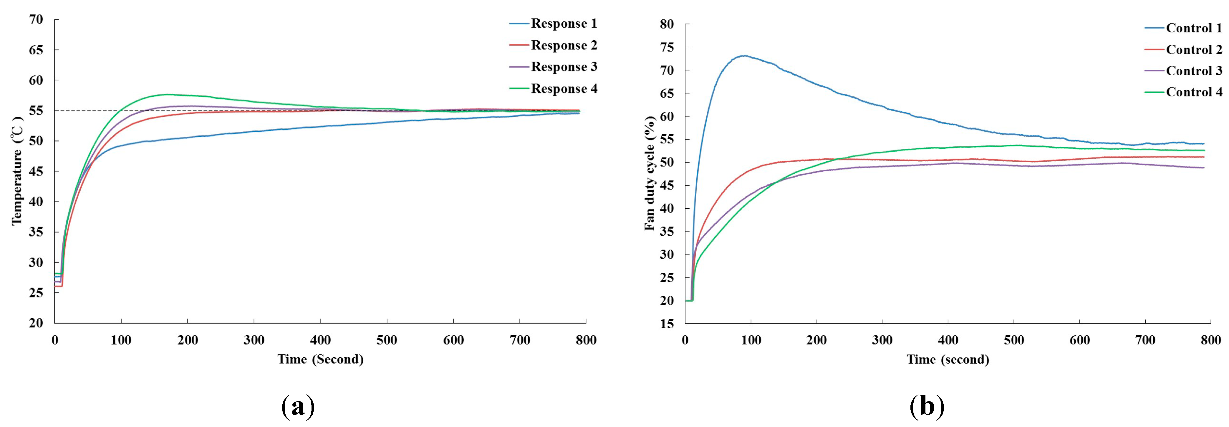 Sensors 15 11685 g008
