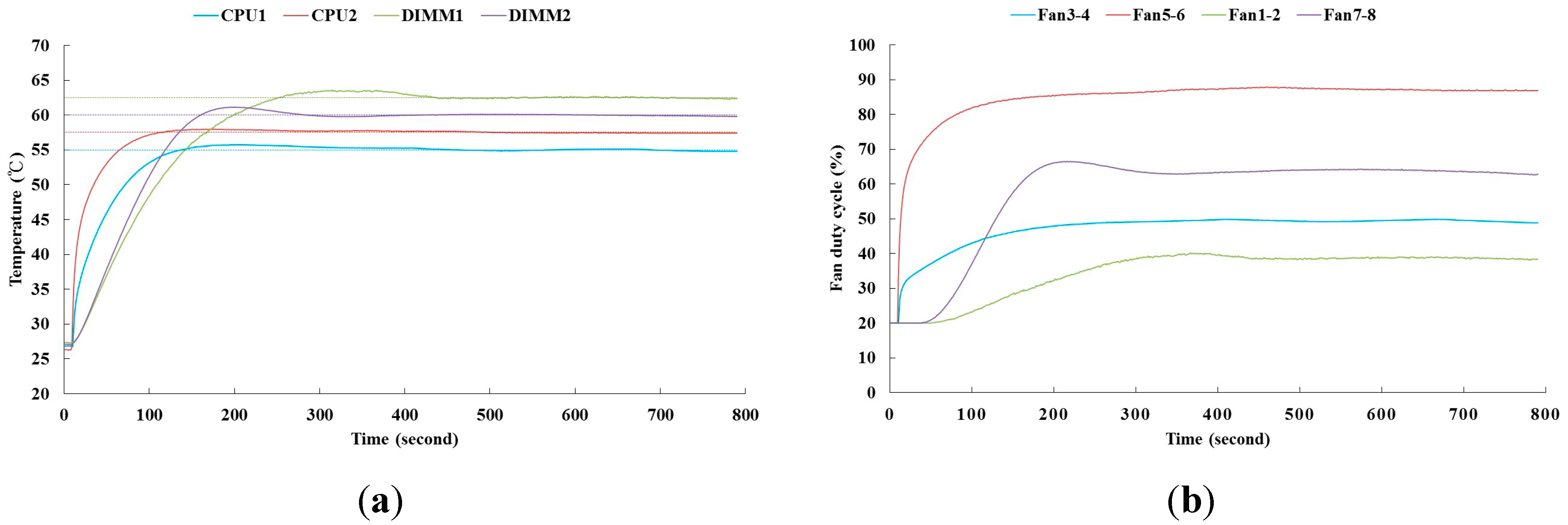Sensors 15 11685 g009