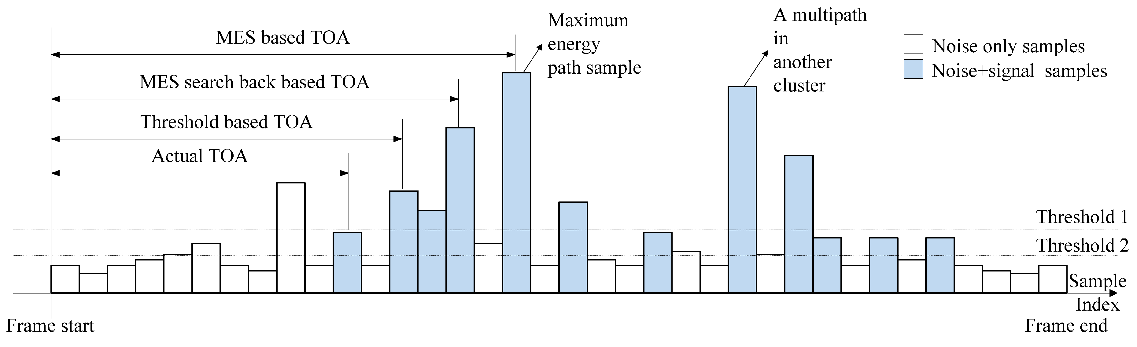 Sensors 15 11701 g001 1024