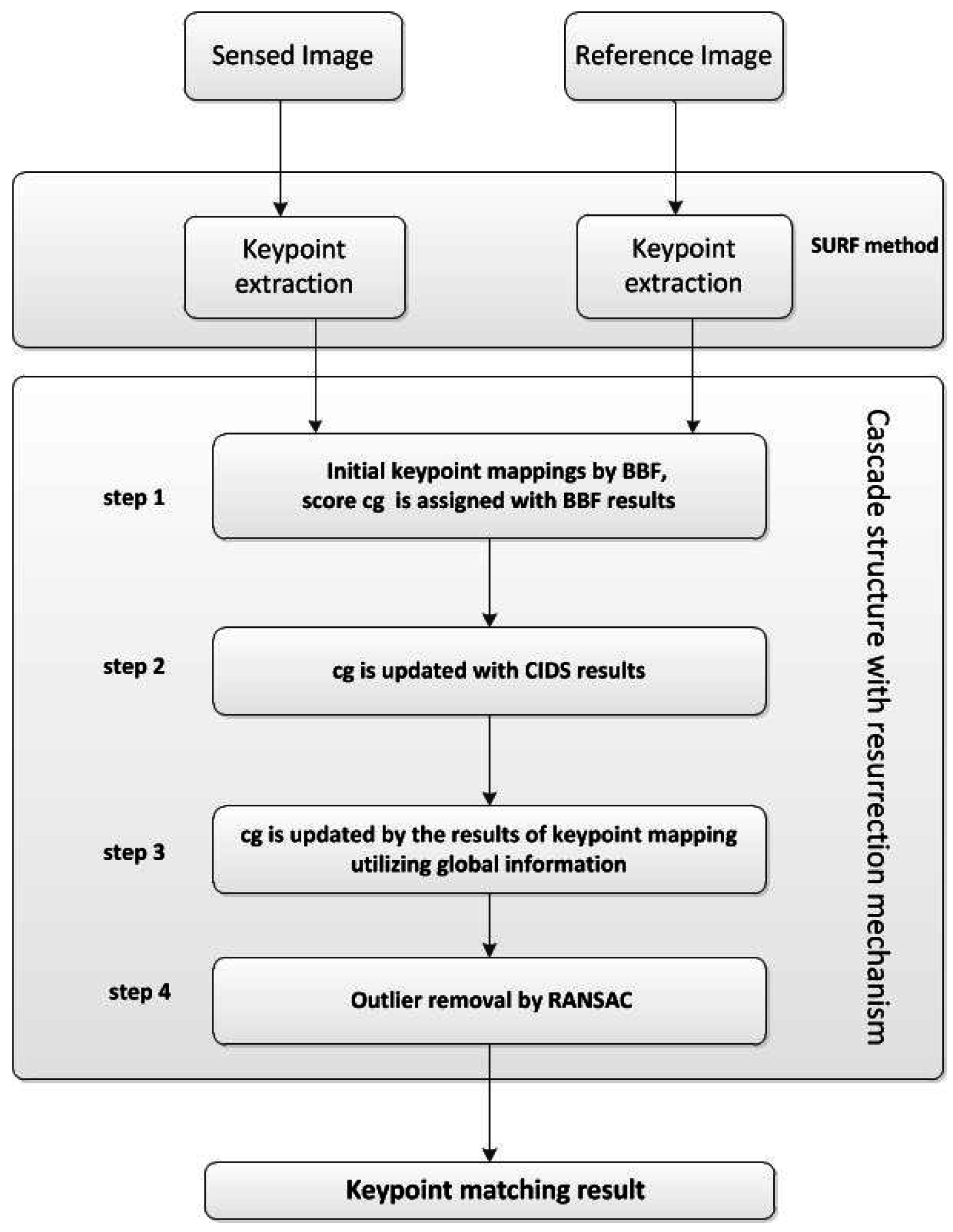 Sensors 15 11769f2 1024