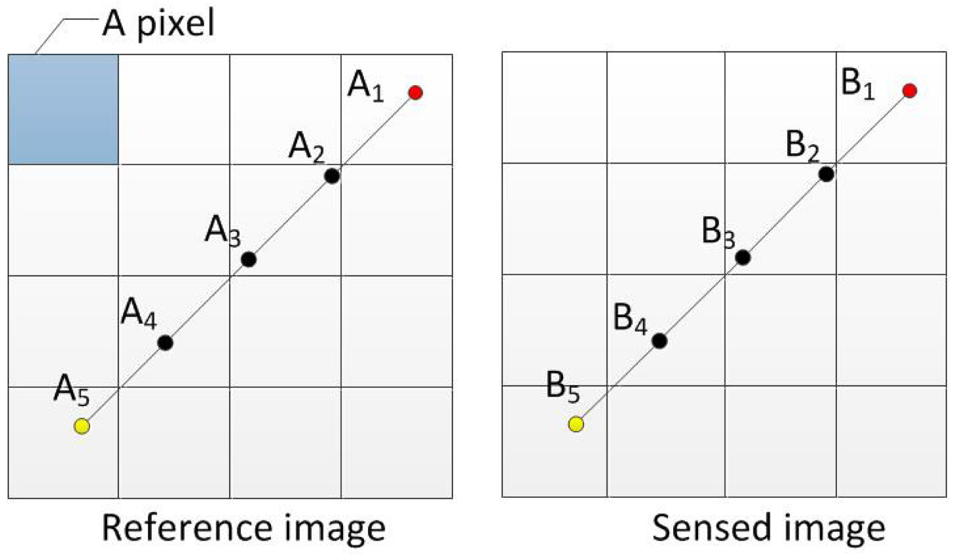 Sensors 15 11769f3 1024