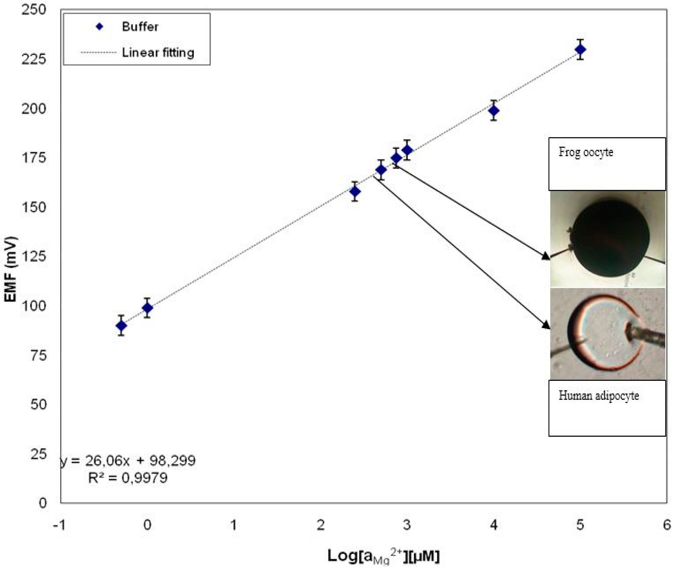 Sensors 15 11787 g007 1024