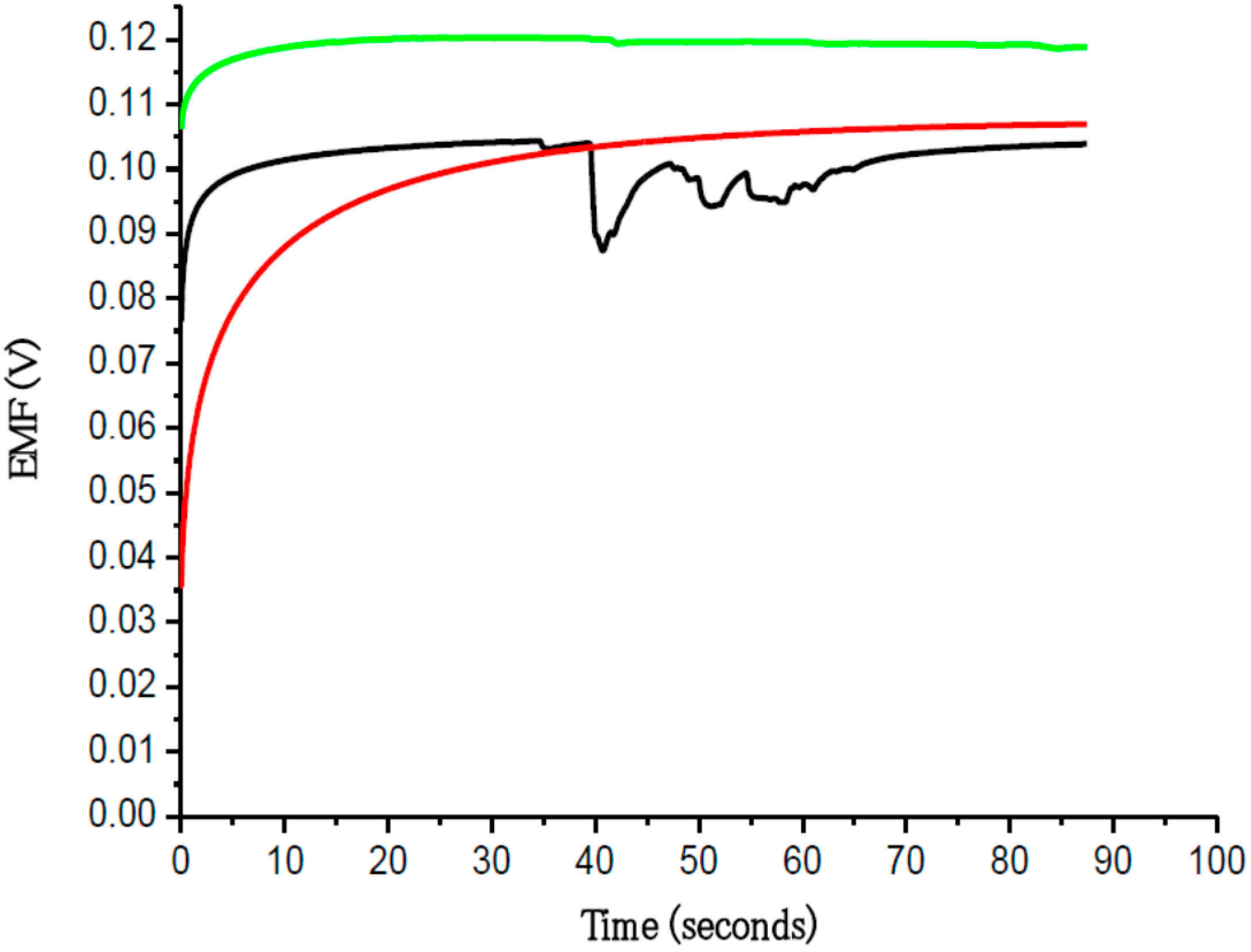 Sensors 15 11787 g008 1024