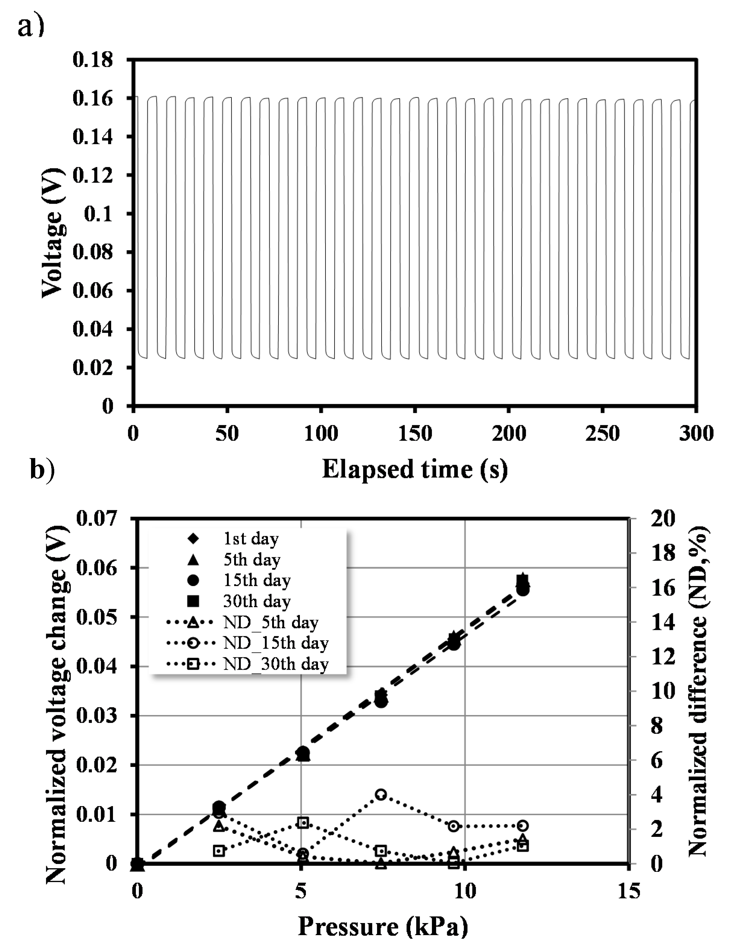 Sensors 15 11823 g004