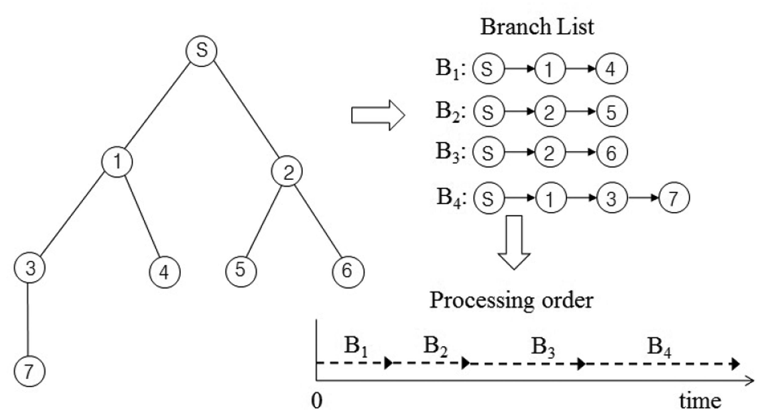 Sensors 15 11854f4 1024