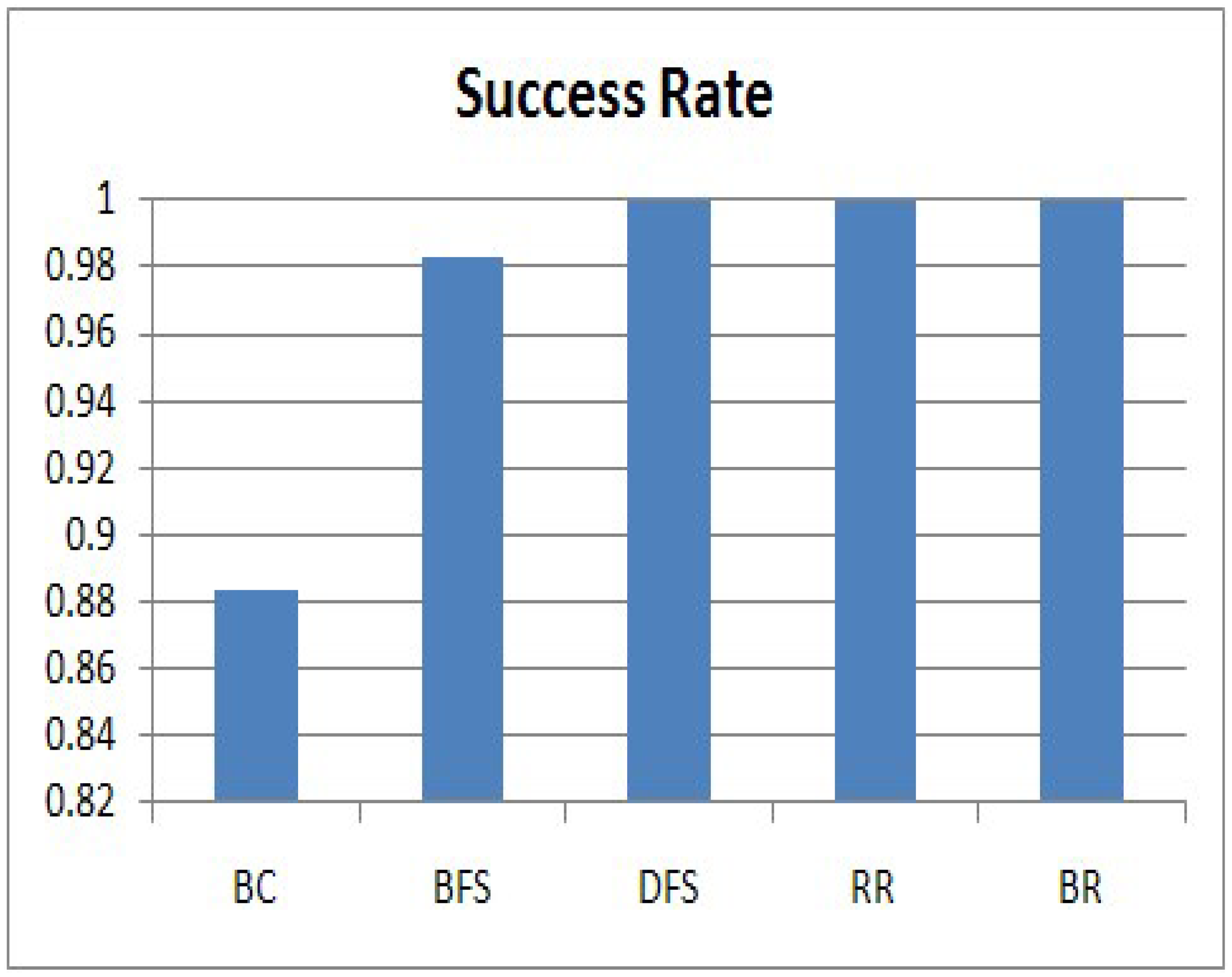 Sensors 15 11854f8 1024