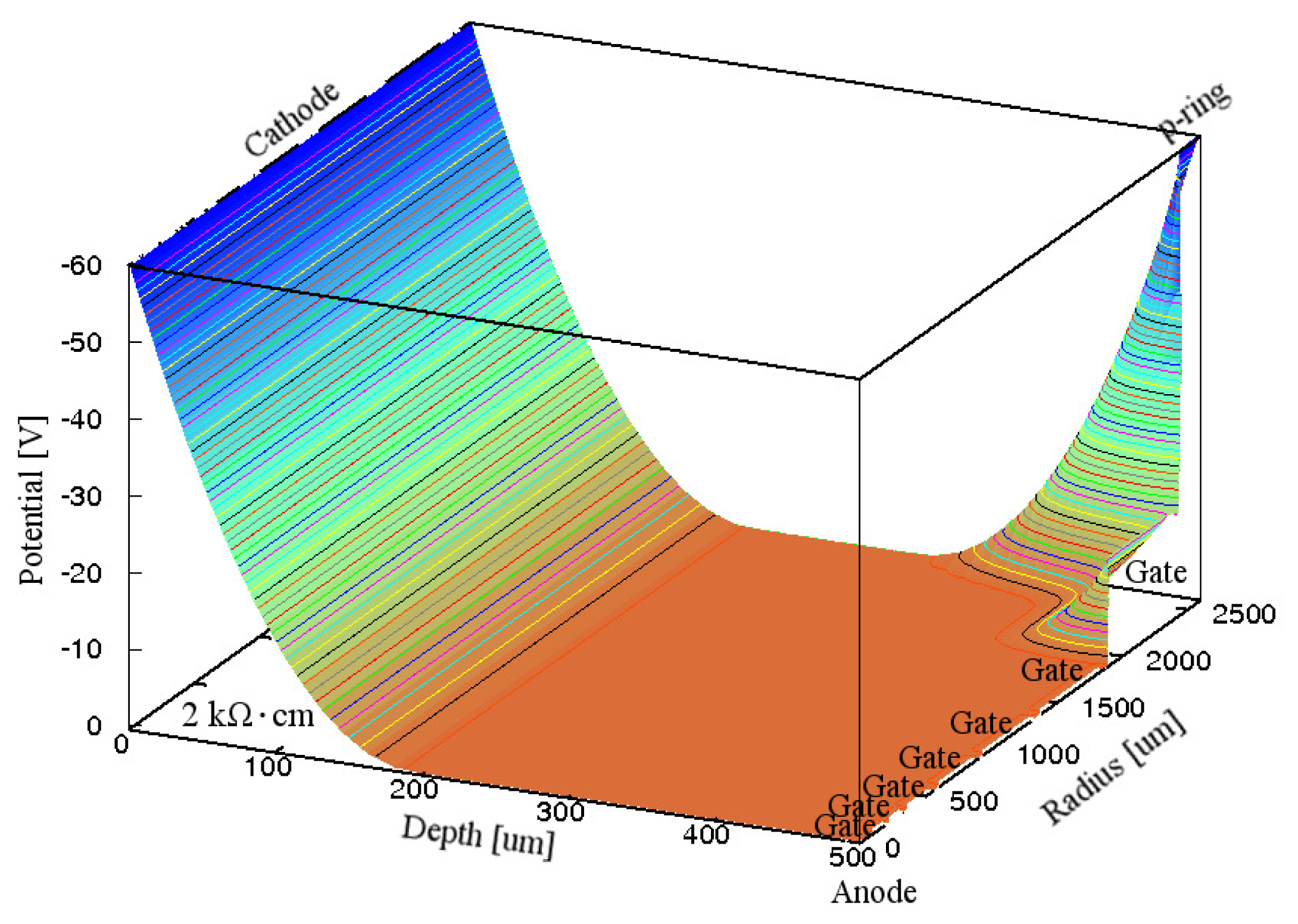 Sensors 15 12022f3 1024