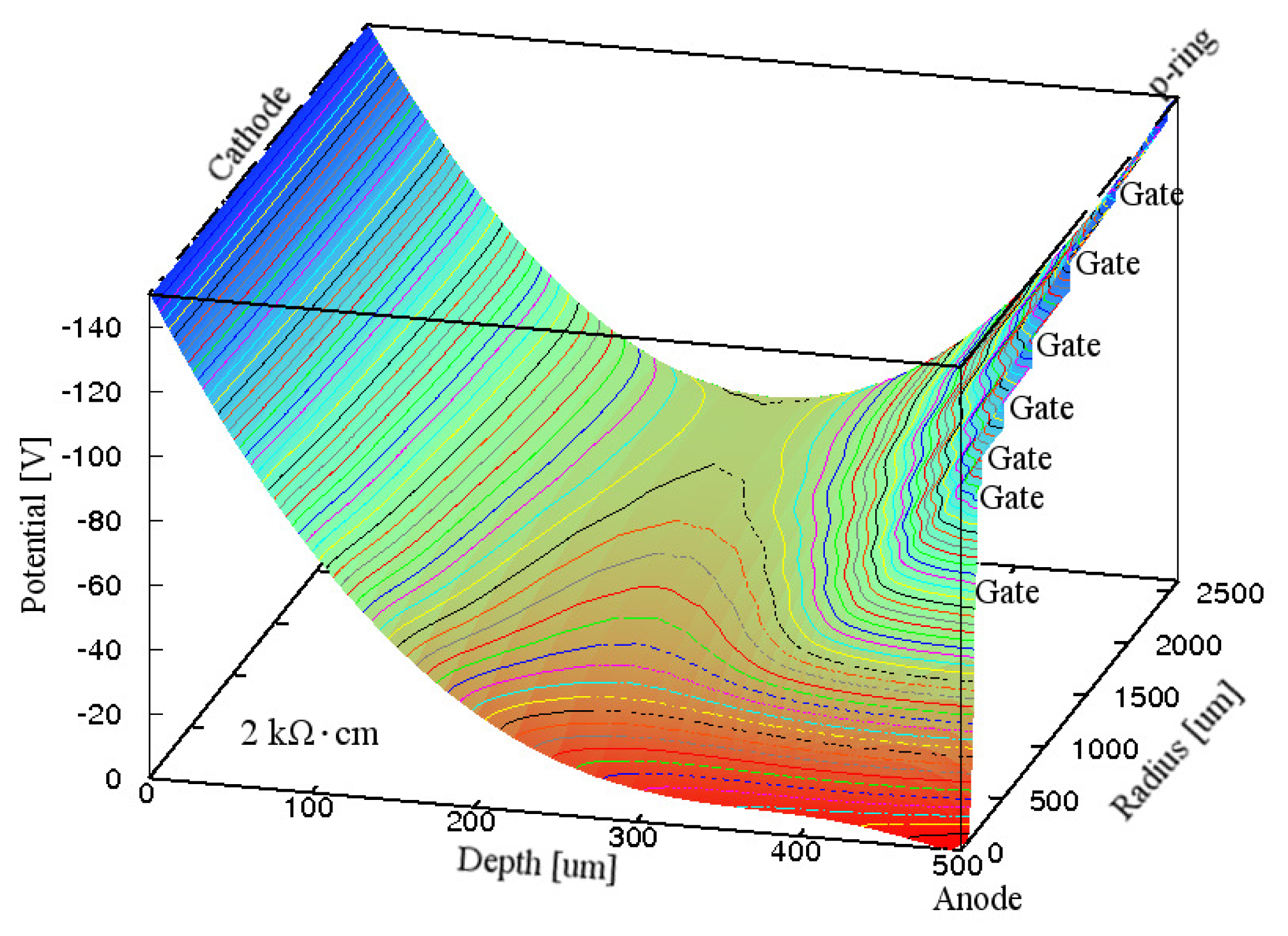 Sensors 15 12022f6 1024