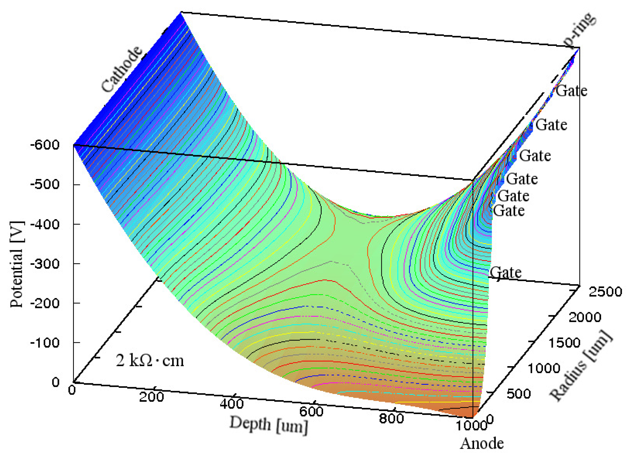 Sensors 15 12022f7 1024