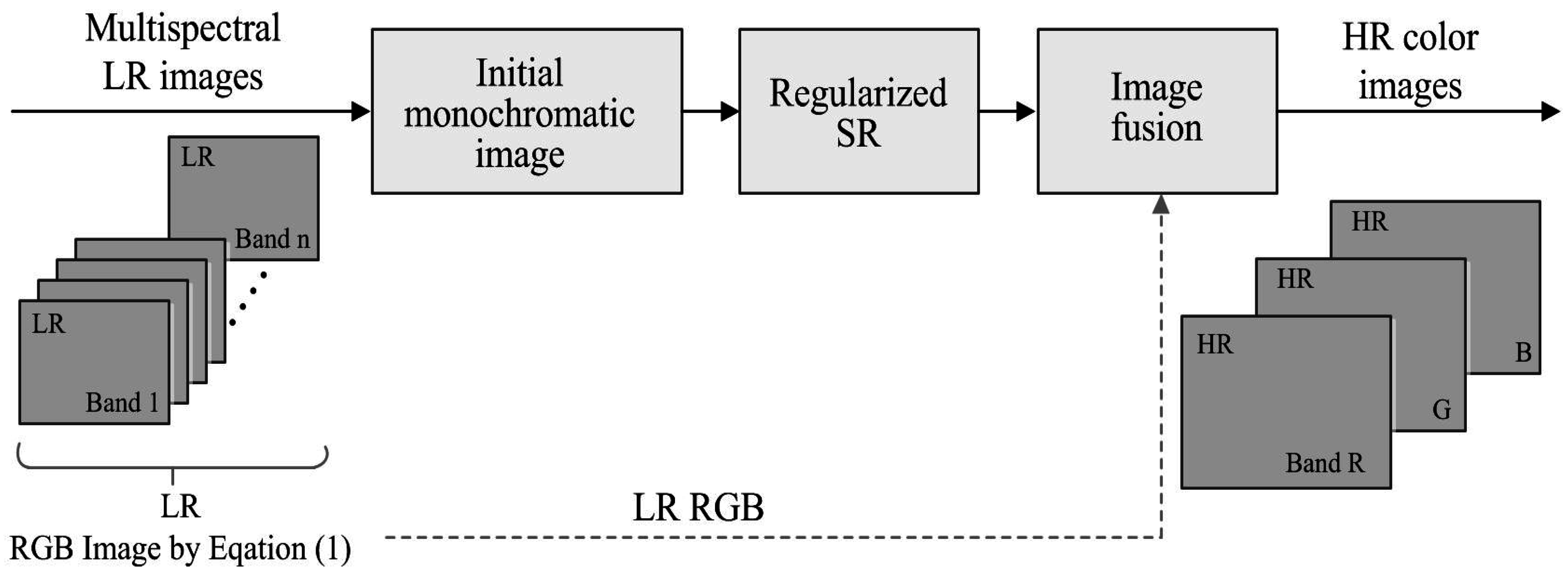 Sensors 15 12053f2 1024