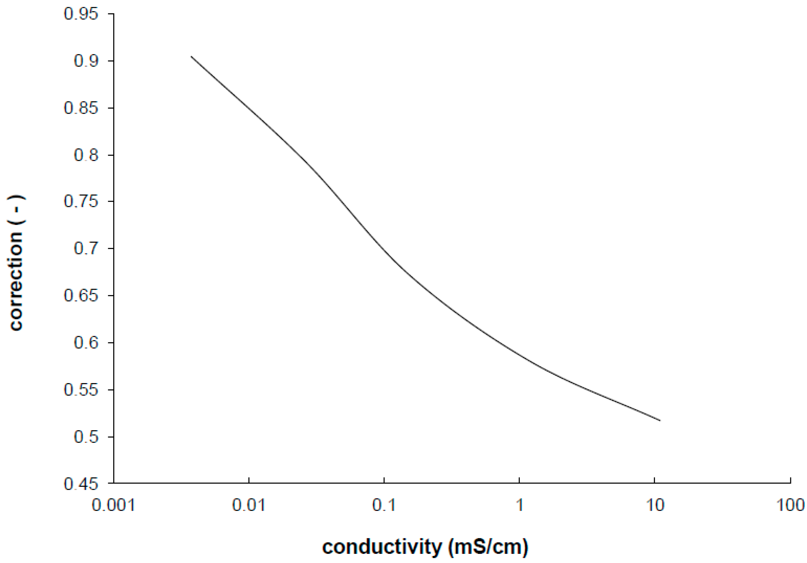 Sensors 15 12080 g004 1024