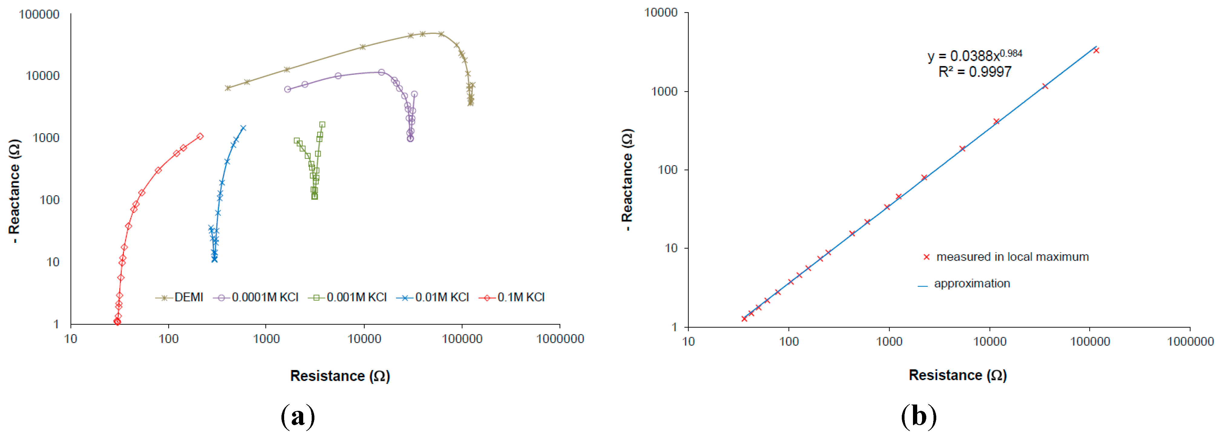 Sensors 15 12080 g005 1024