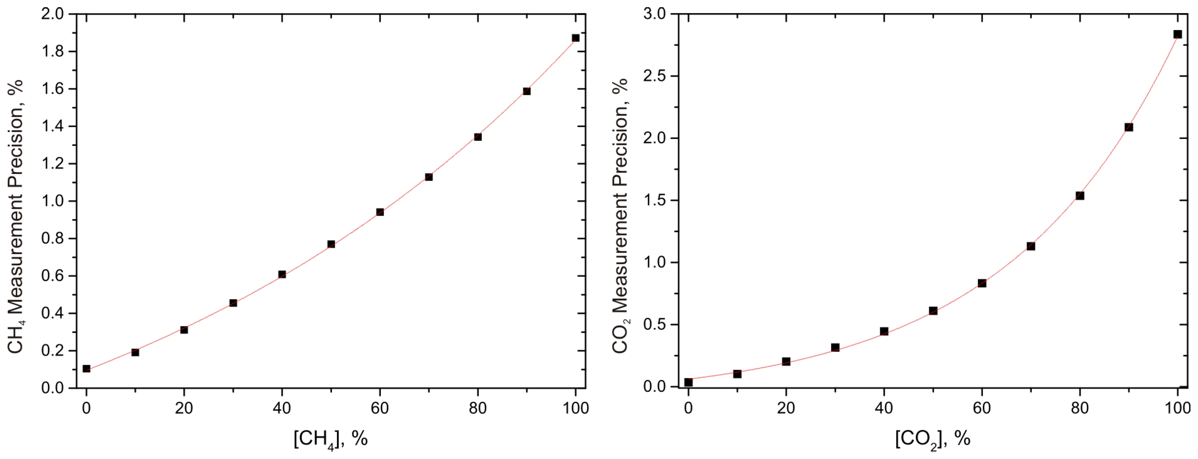 Sensors 15 12092 g006 1024
