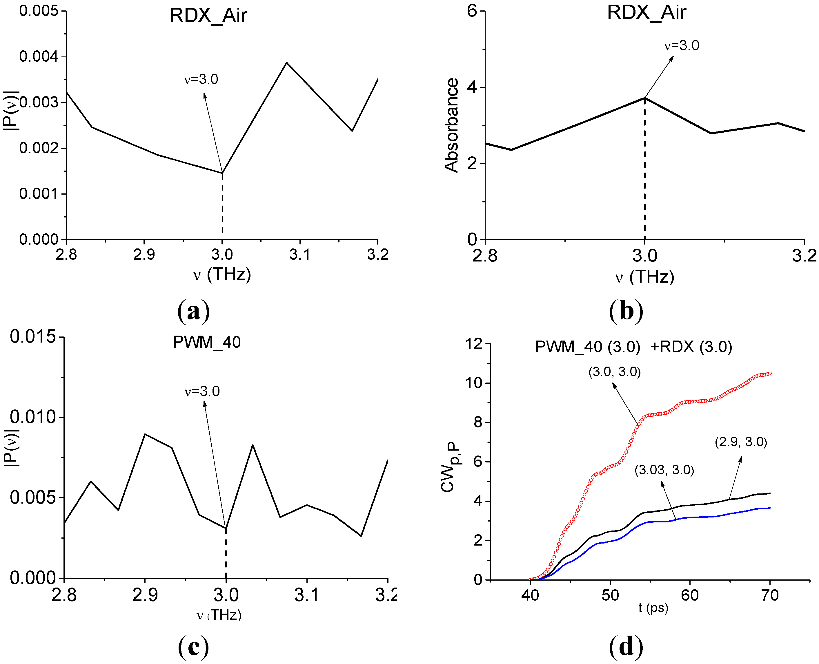 Sensors 15 12103 g016 1024