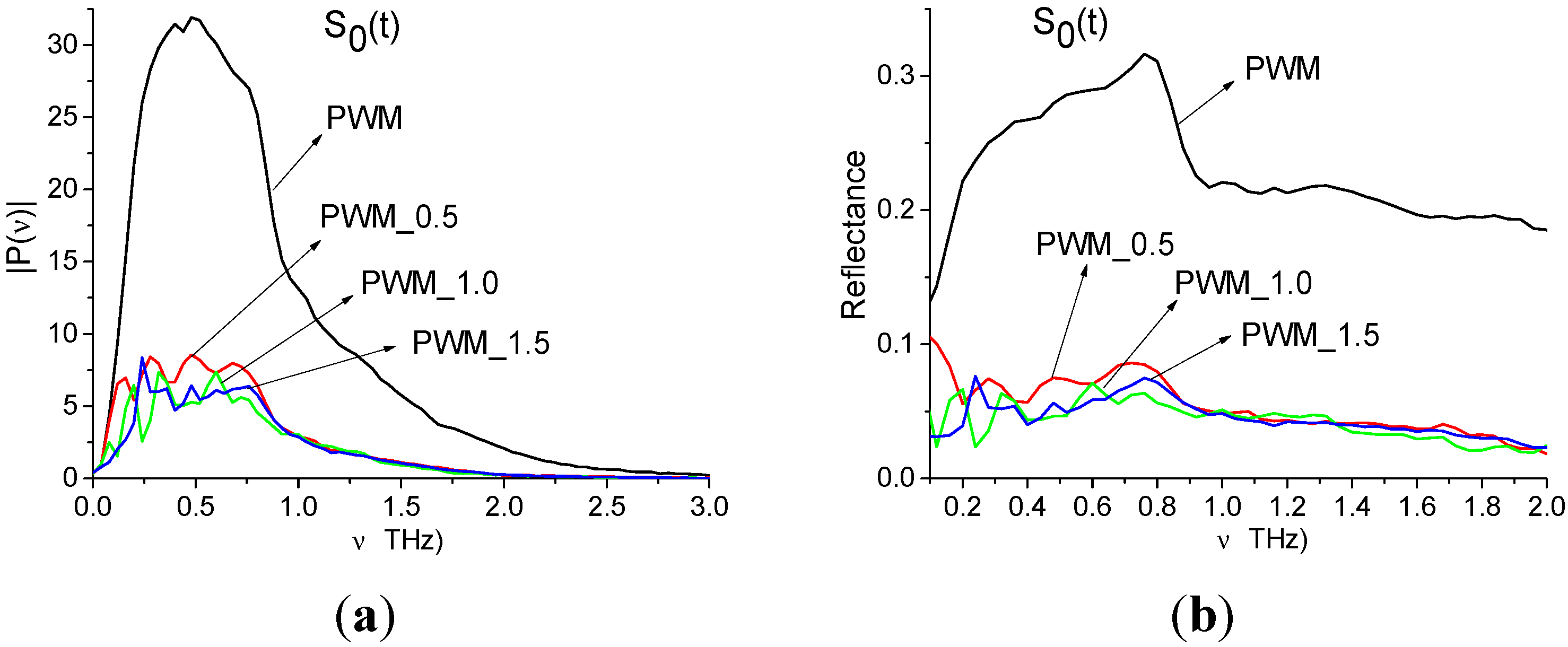 Sensors 15 12103 g022 1024