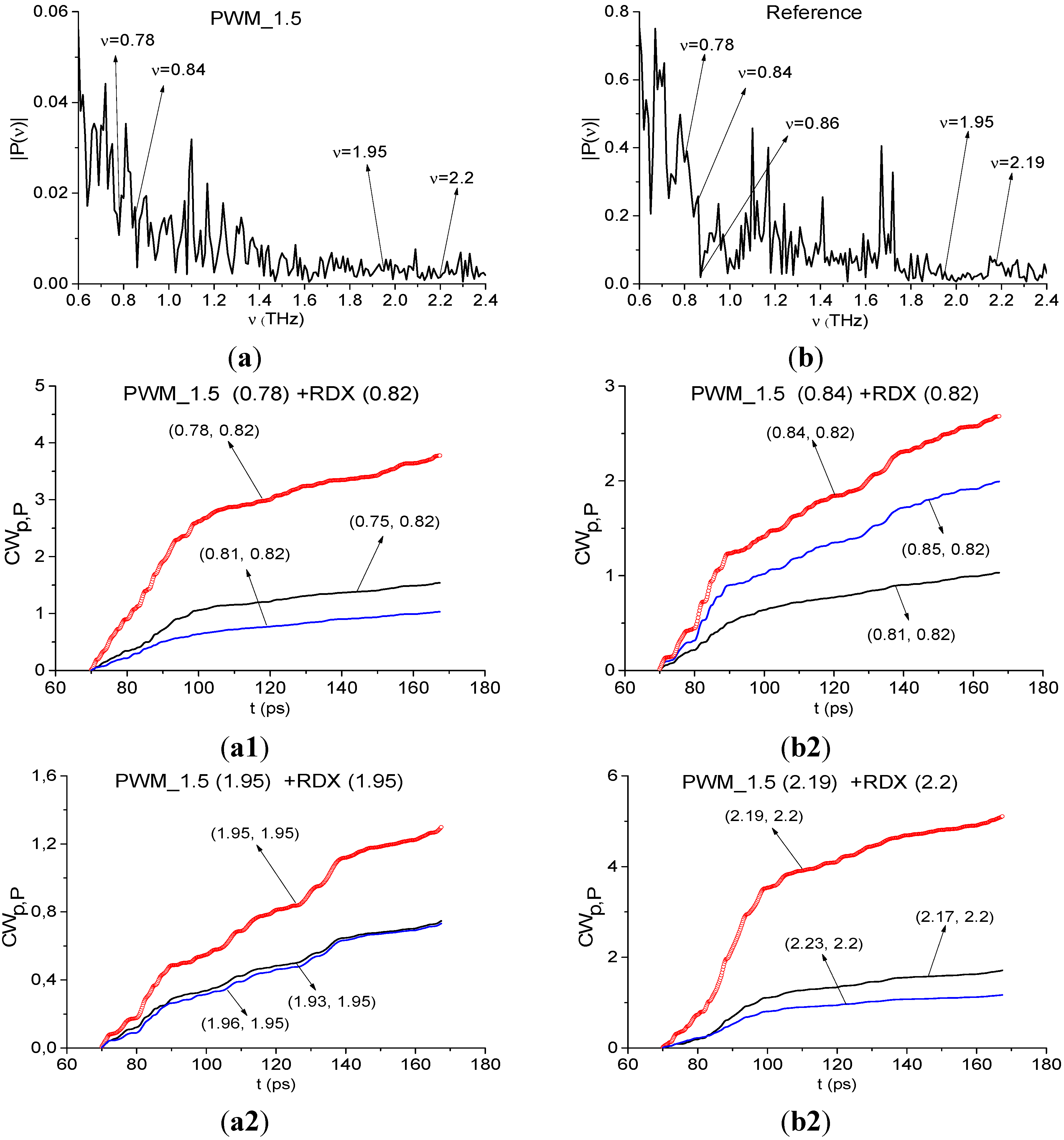 Sensors 15 12103 g025 1024