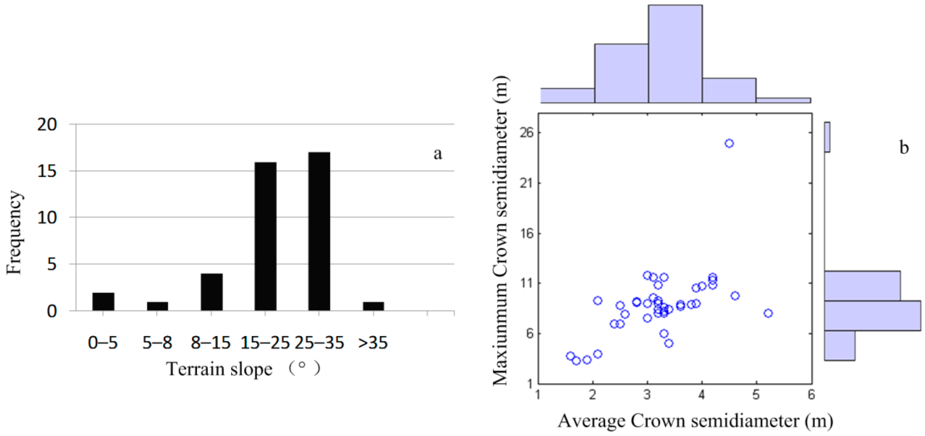 Sensors 15 12133 g002