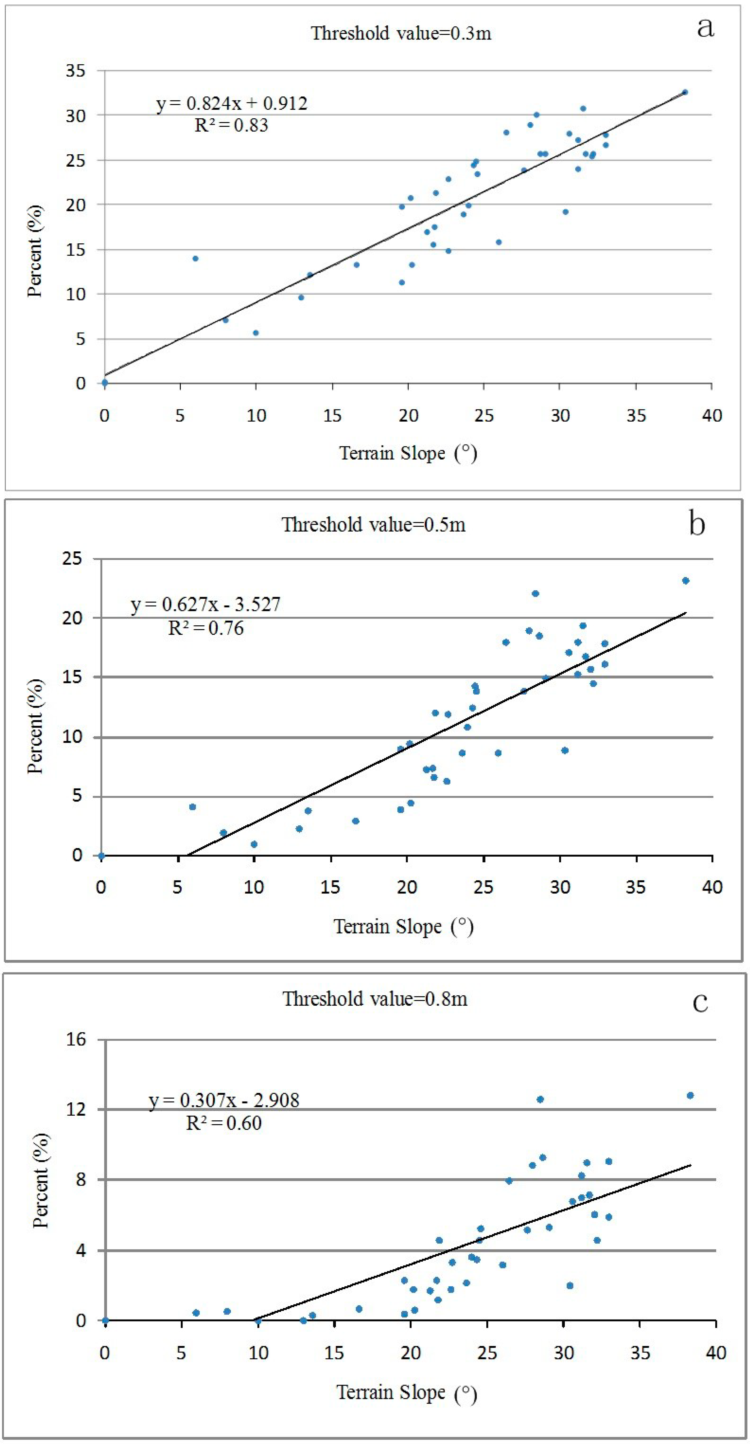 Sensors 15 12133 g012