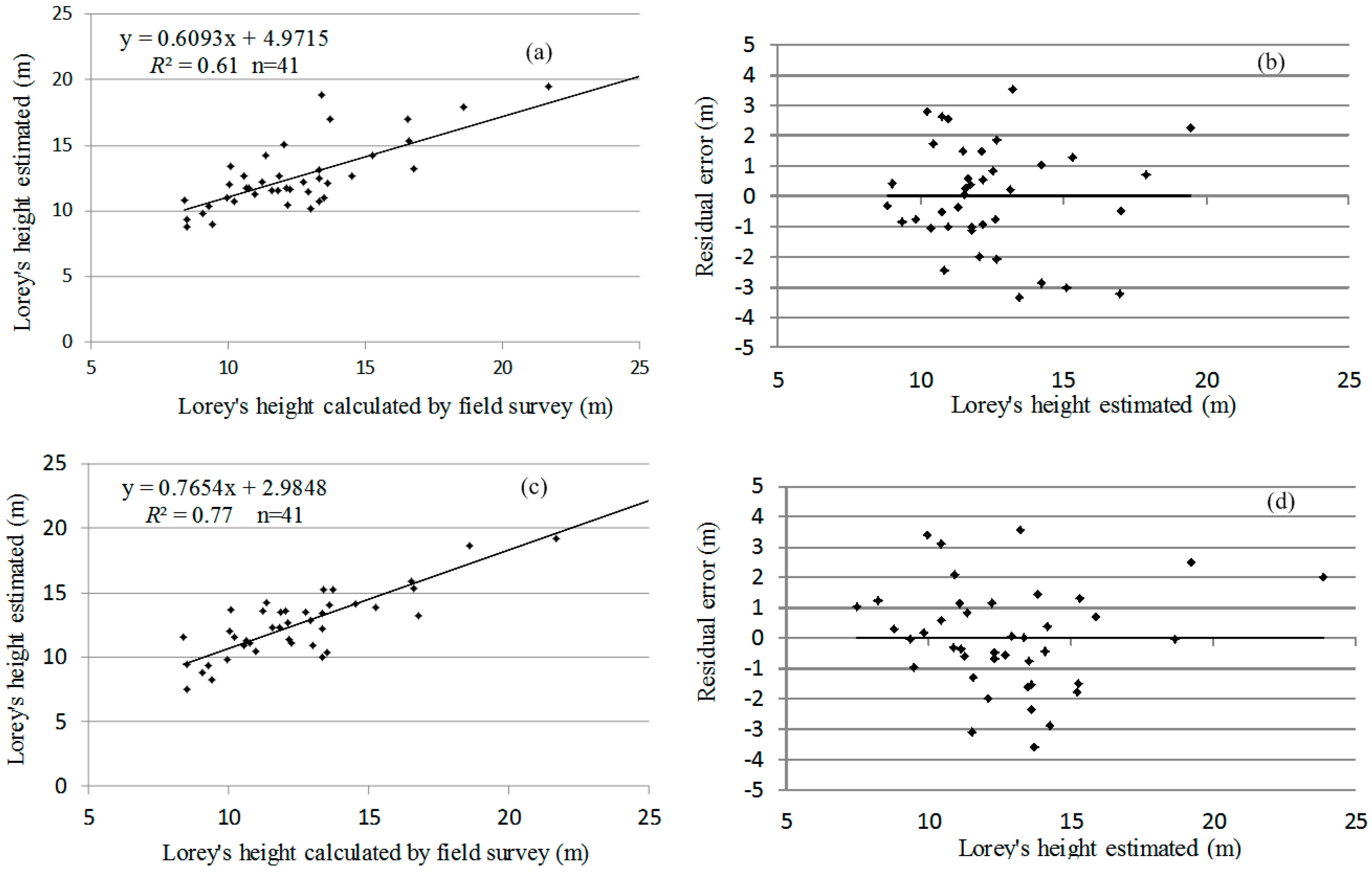 Sensors 15 12133 g013